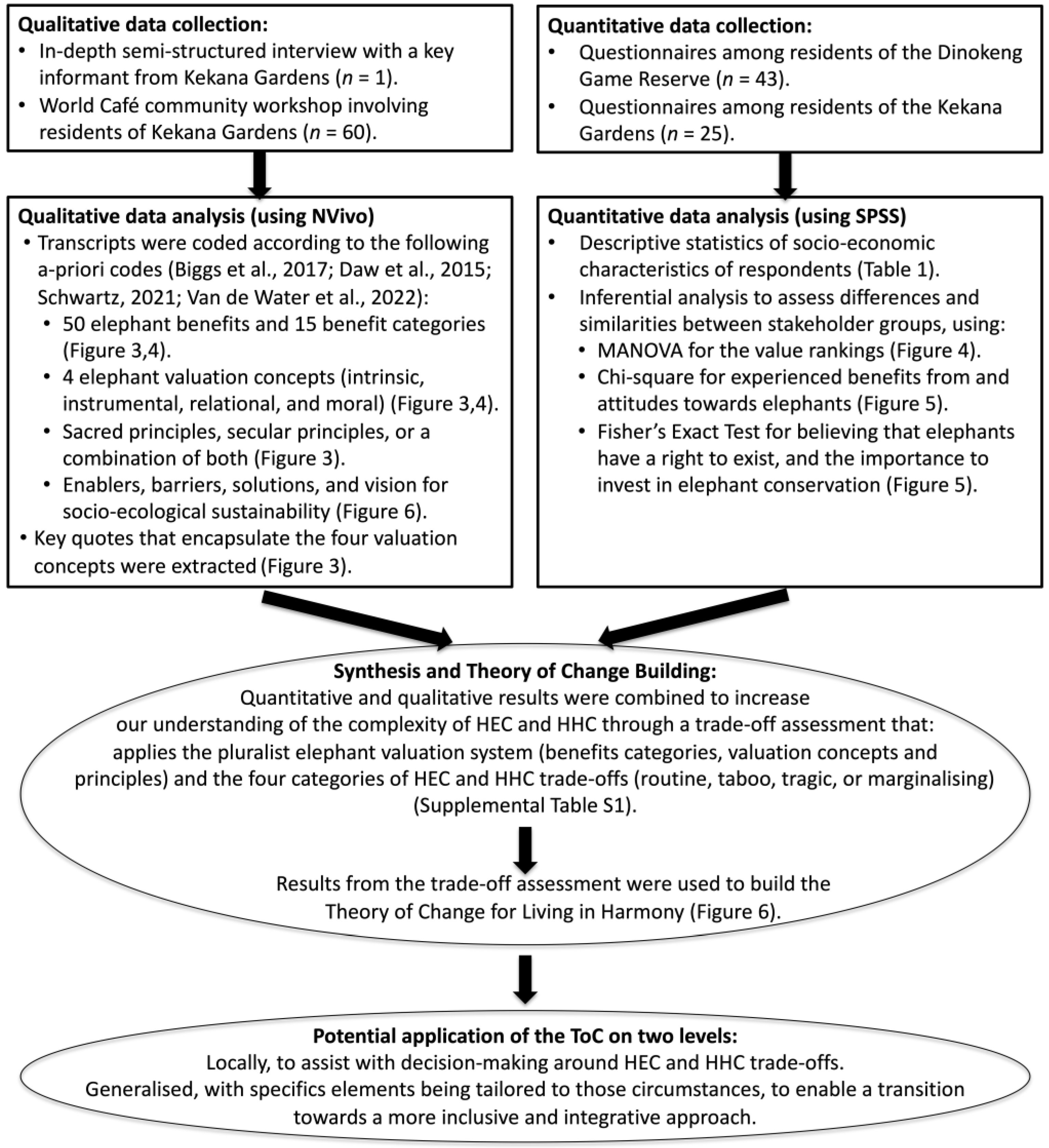Diversity 15 01041 g002