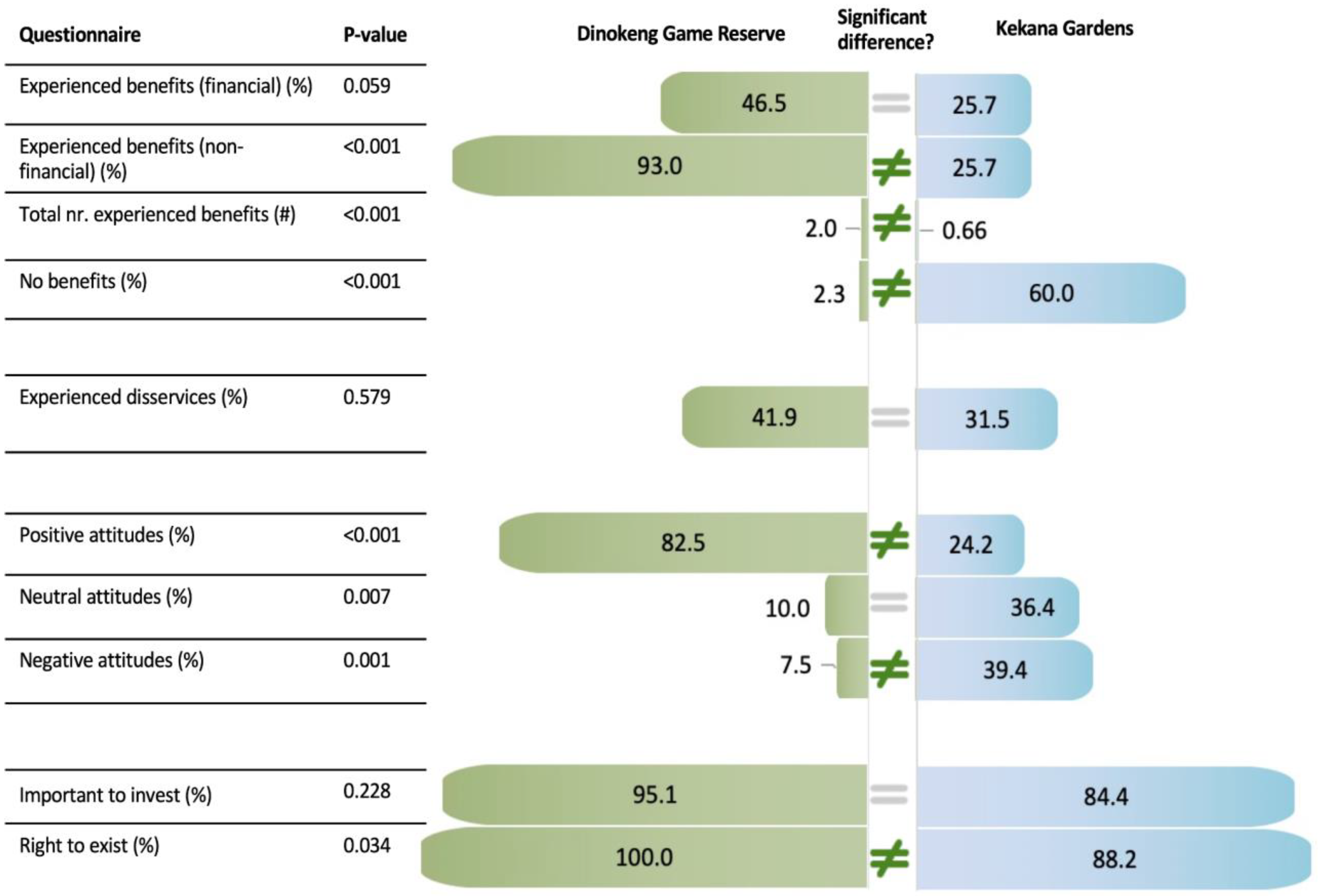 Diversity 15 01041 g005