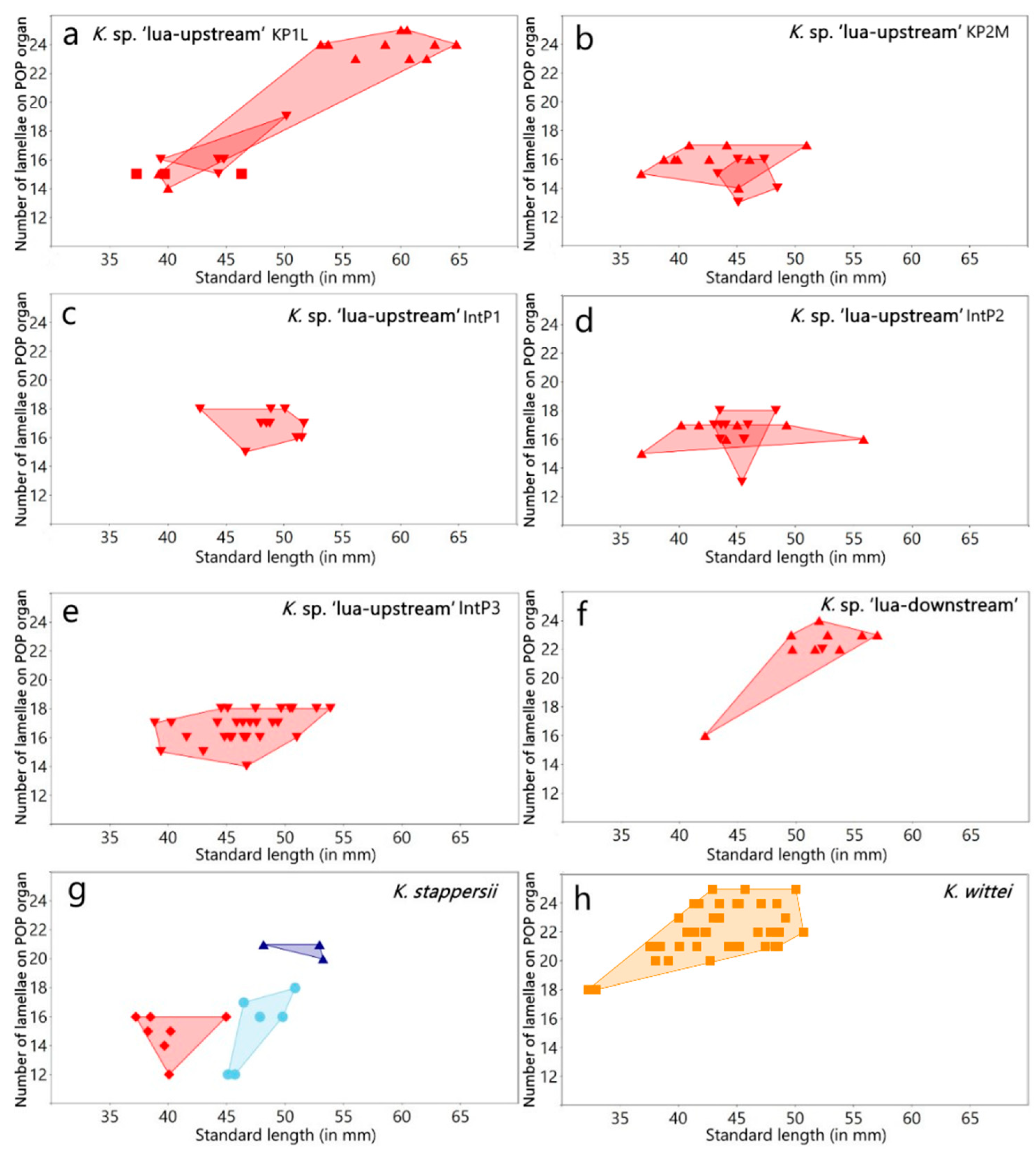 Diversity 15 01044 g004