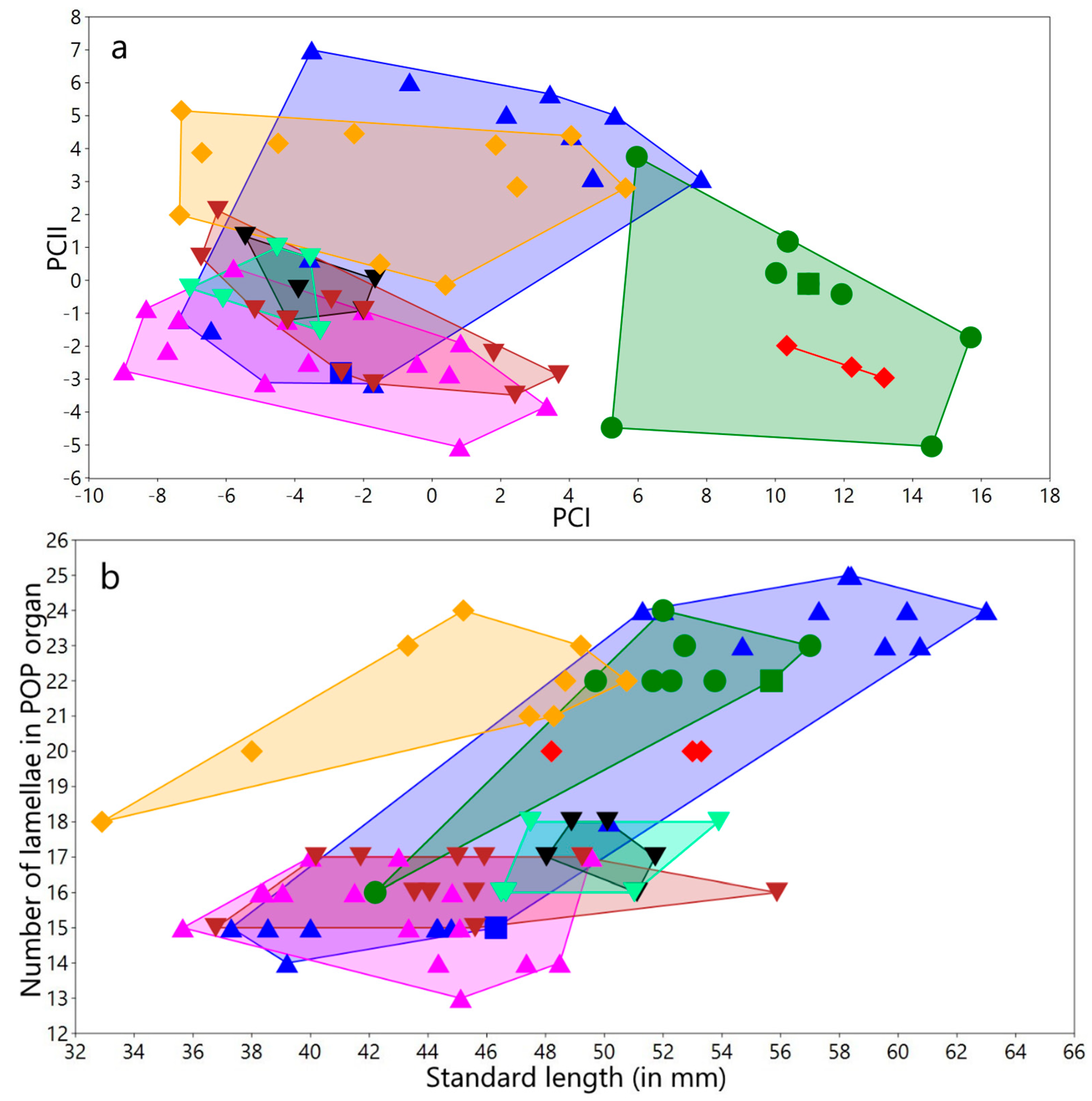 Diversity 15 01044 g008