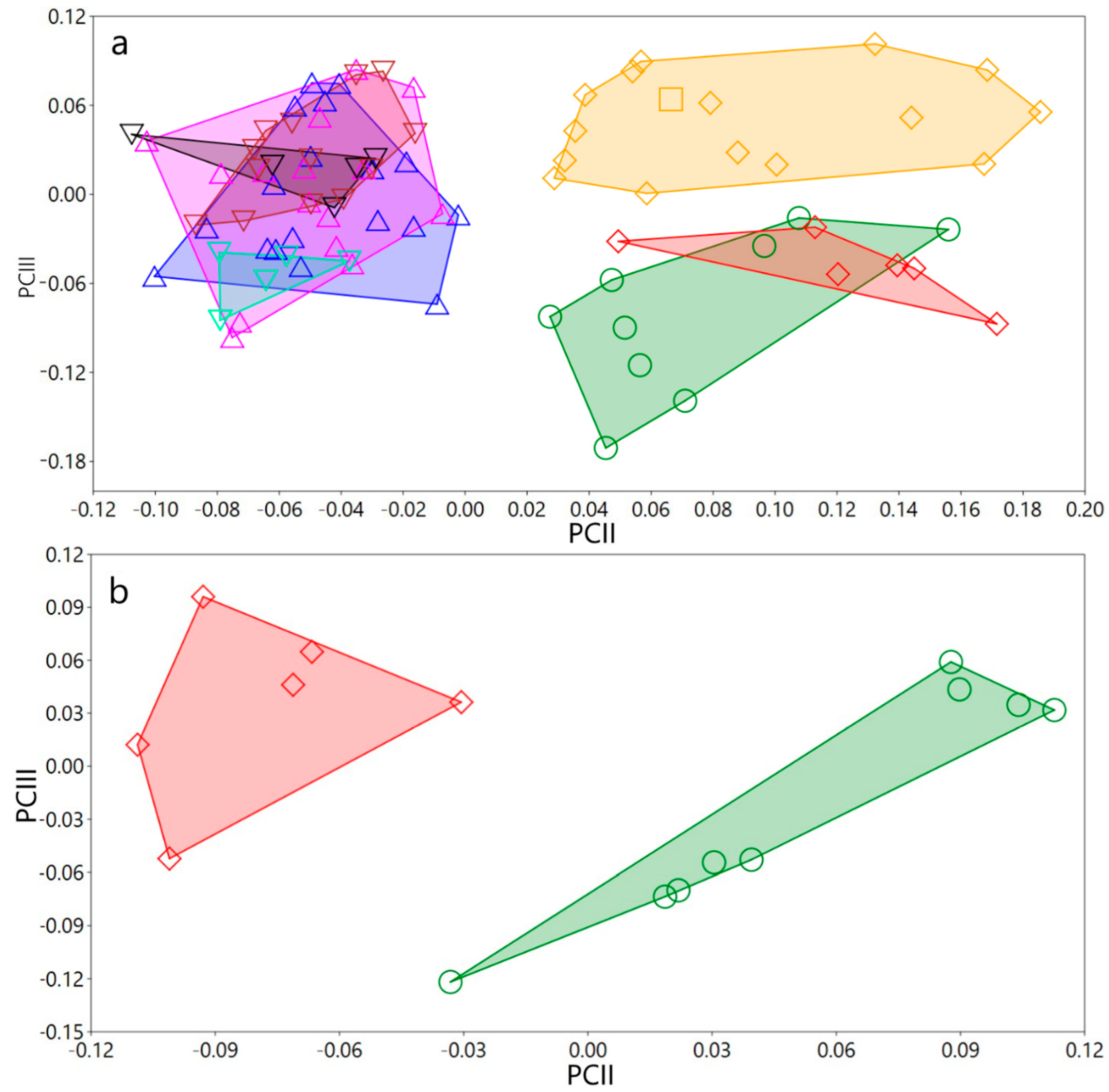 Diversity 15 01044 g010