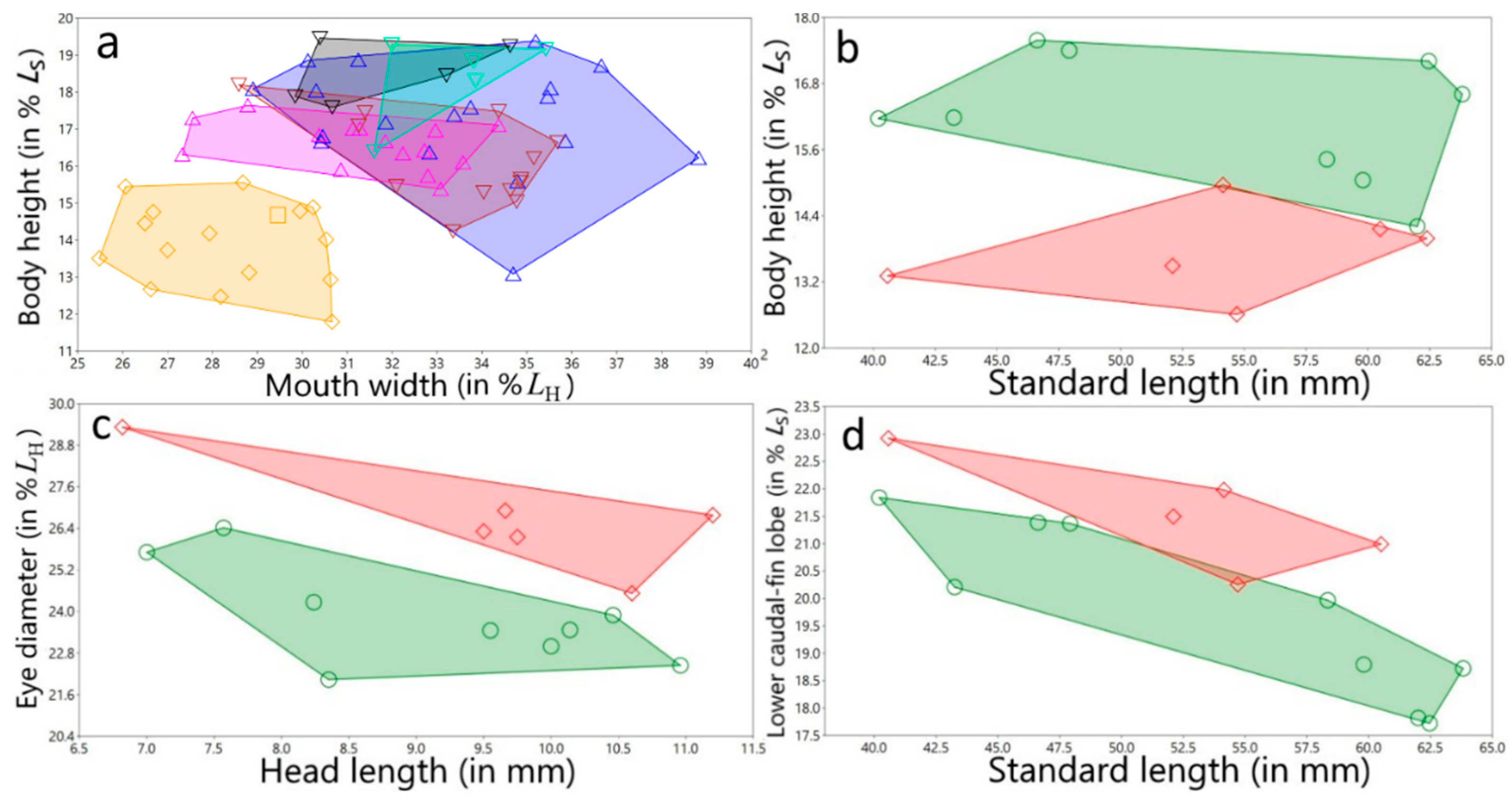 Diversity 15 01044 g011