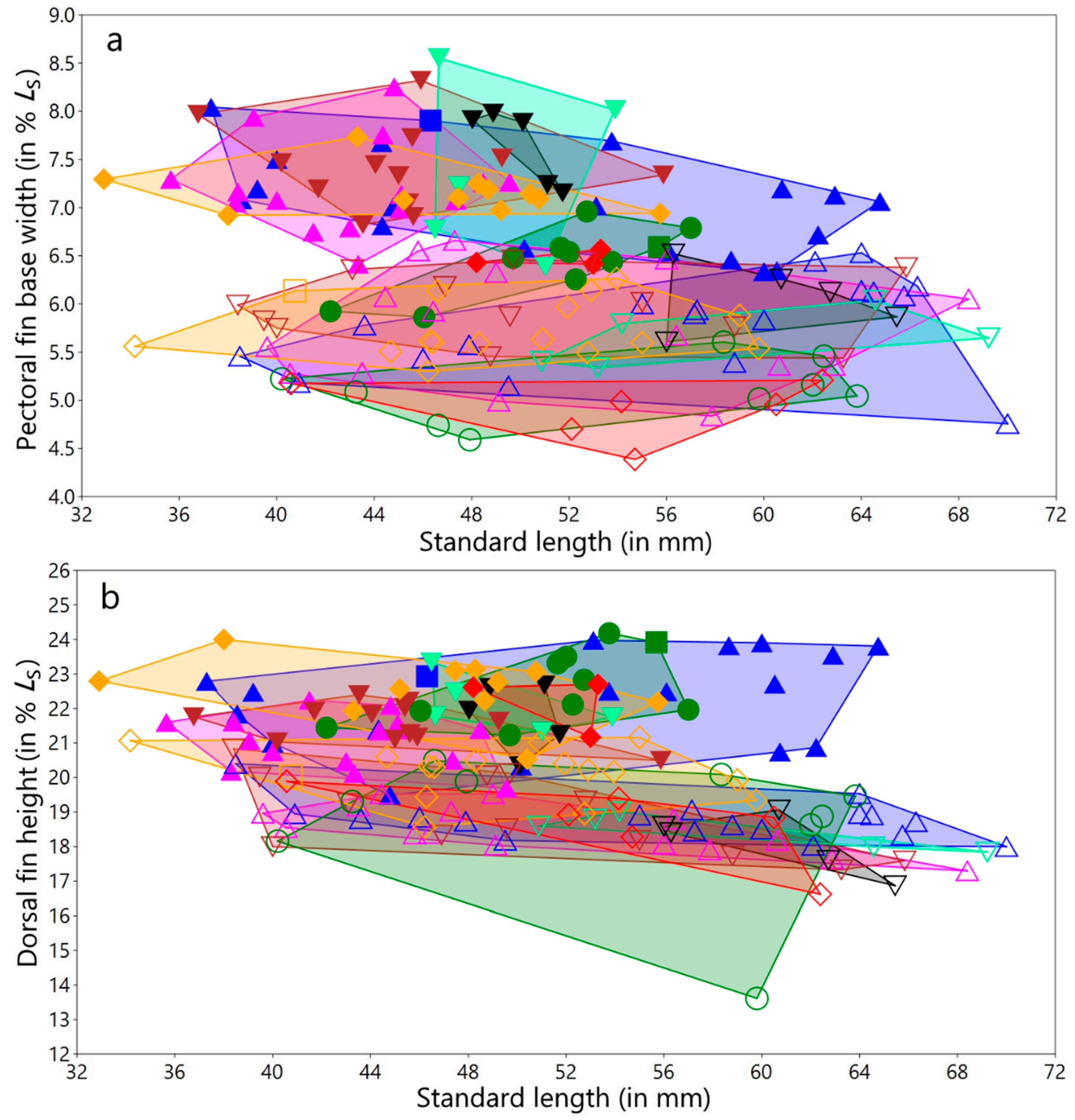Diversity 15 01044 g014