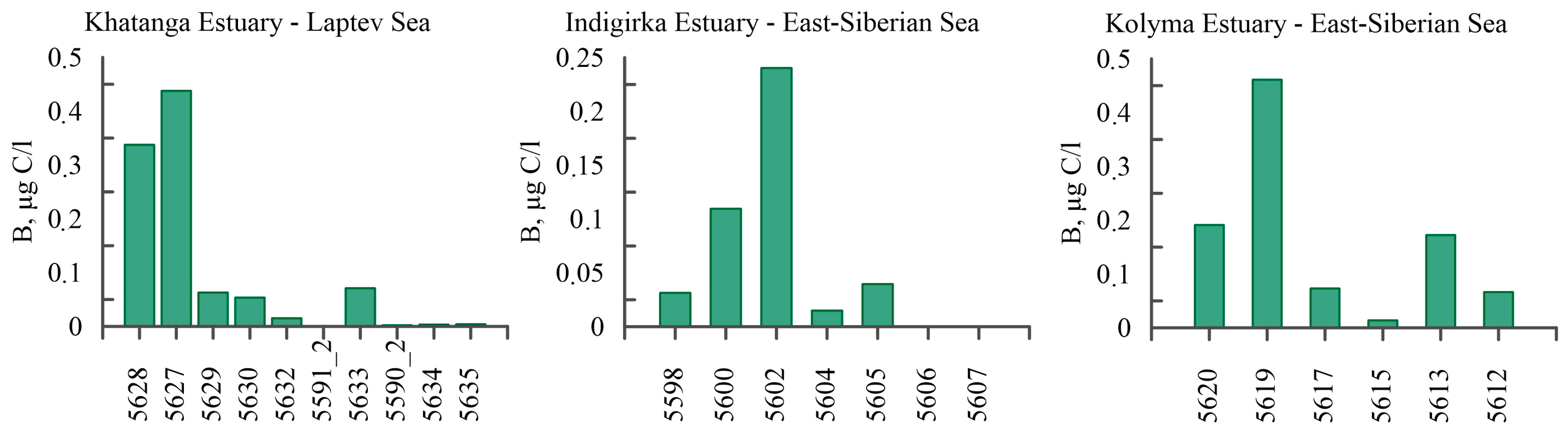 Diversity 15 01049 g002 Diversity 15 01049 g002