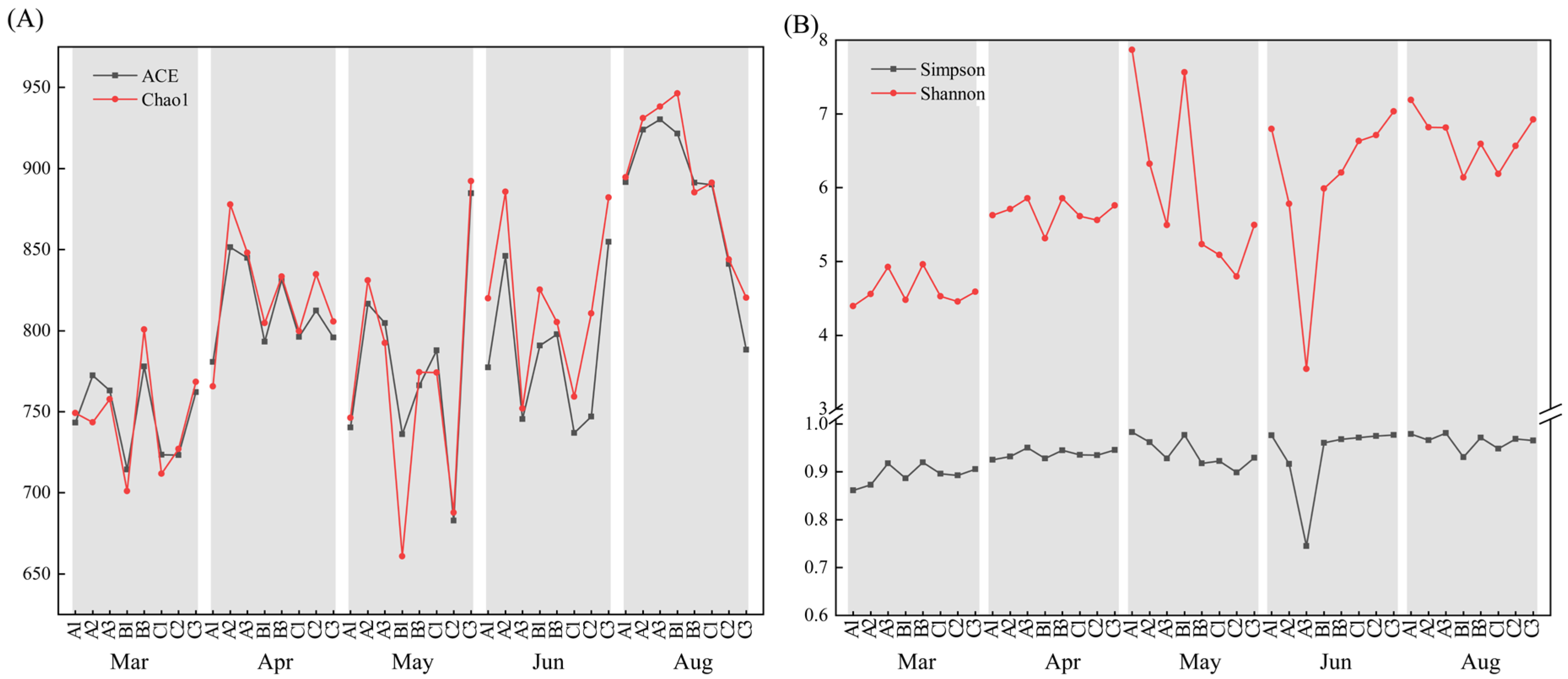 Diversity 15 01051 g002