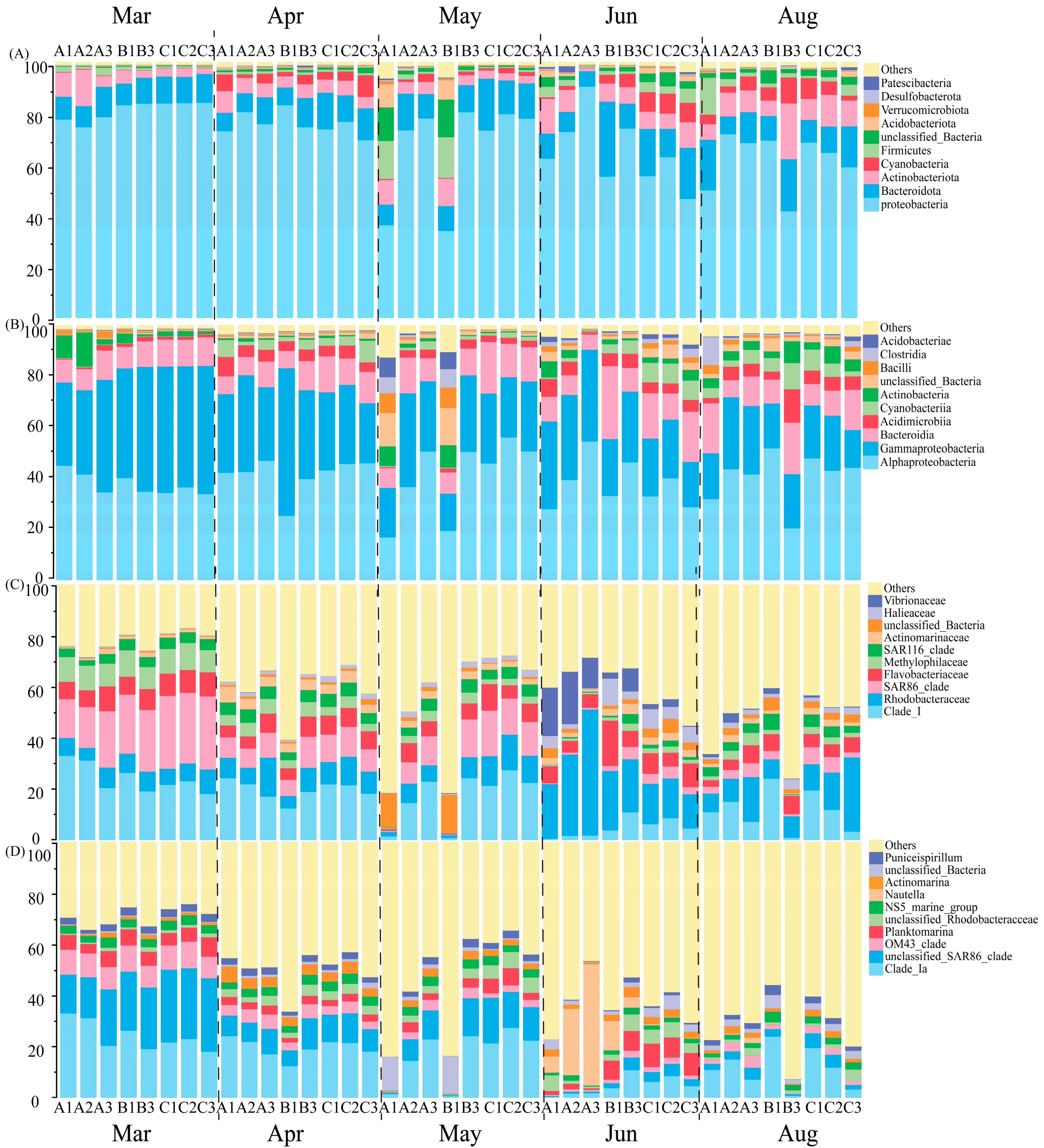 Diversity 15 01051 g003