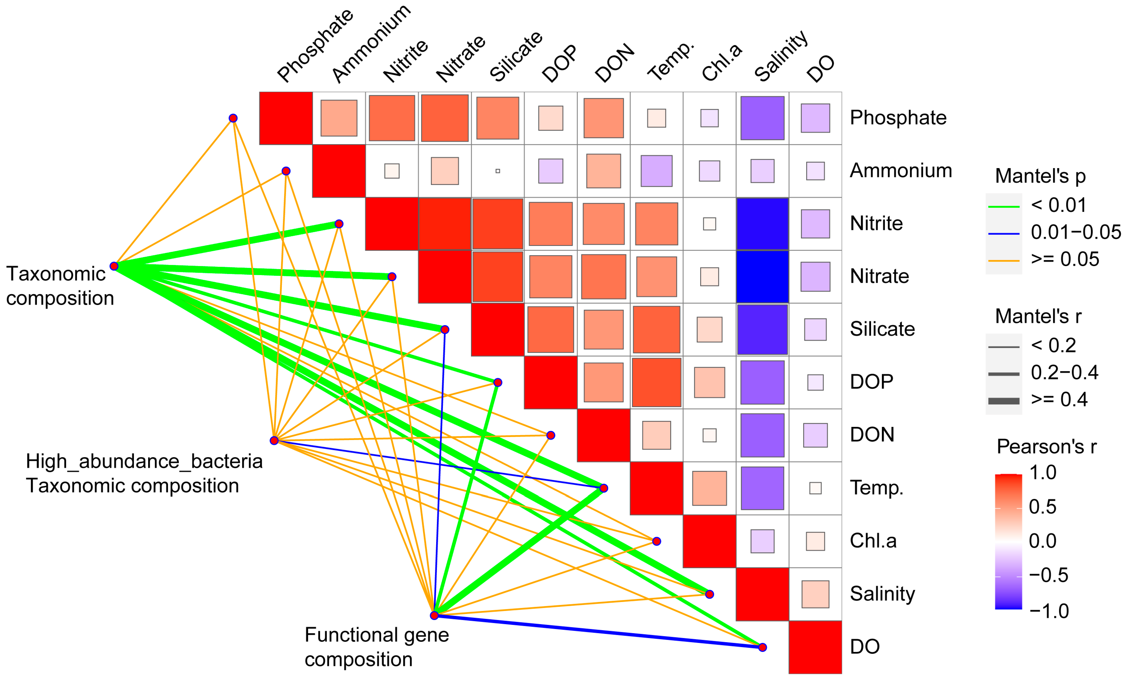 Diversity 15 01051 g004