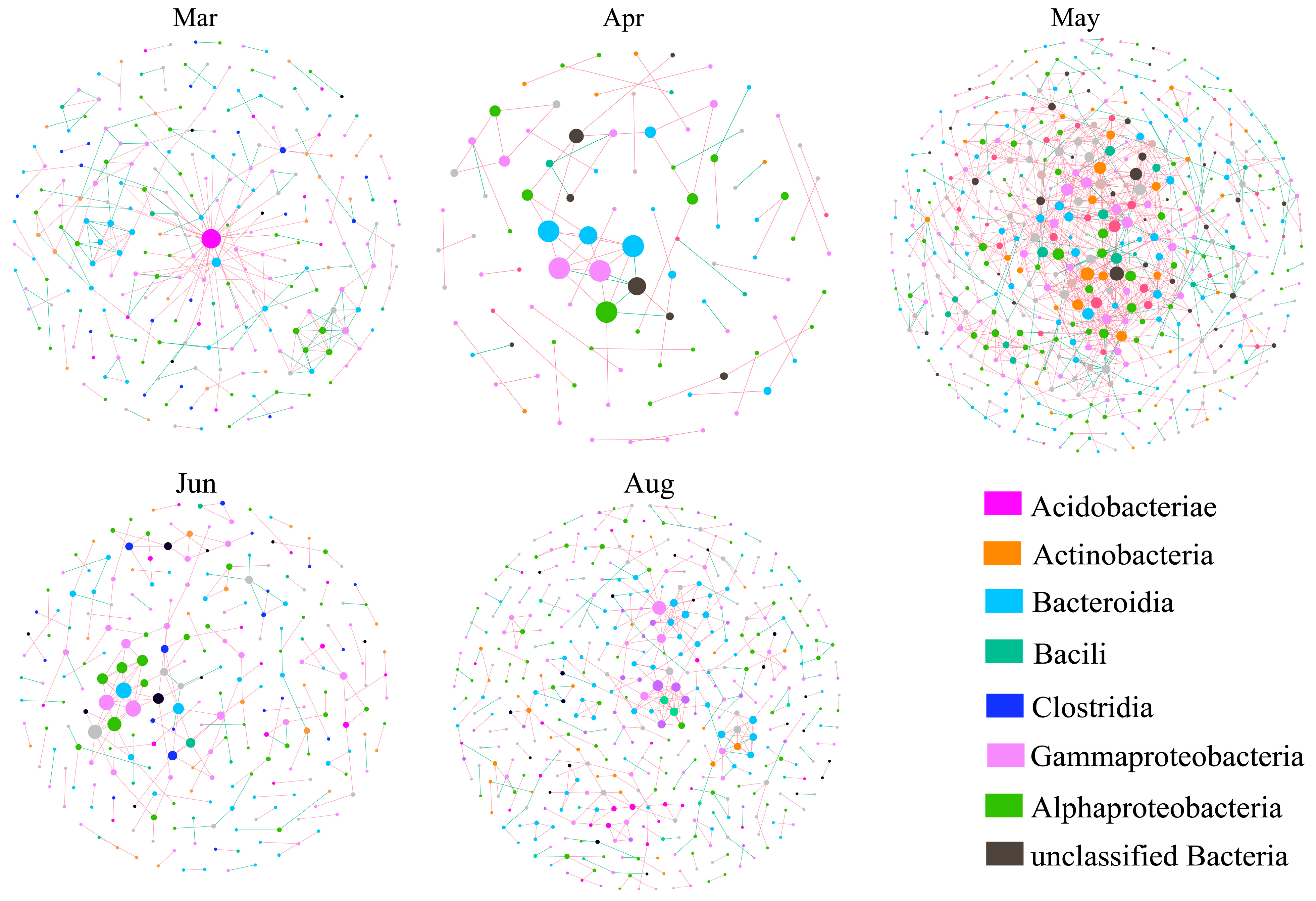 Diversity 15 01051 g006