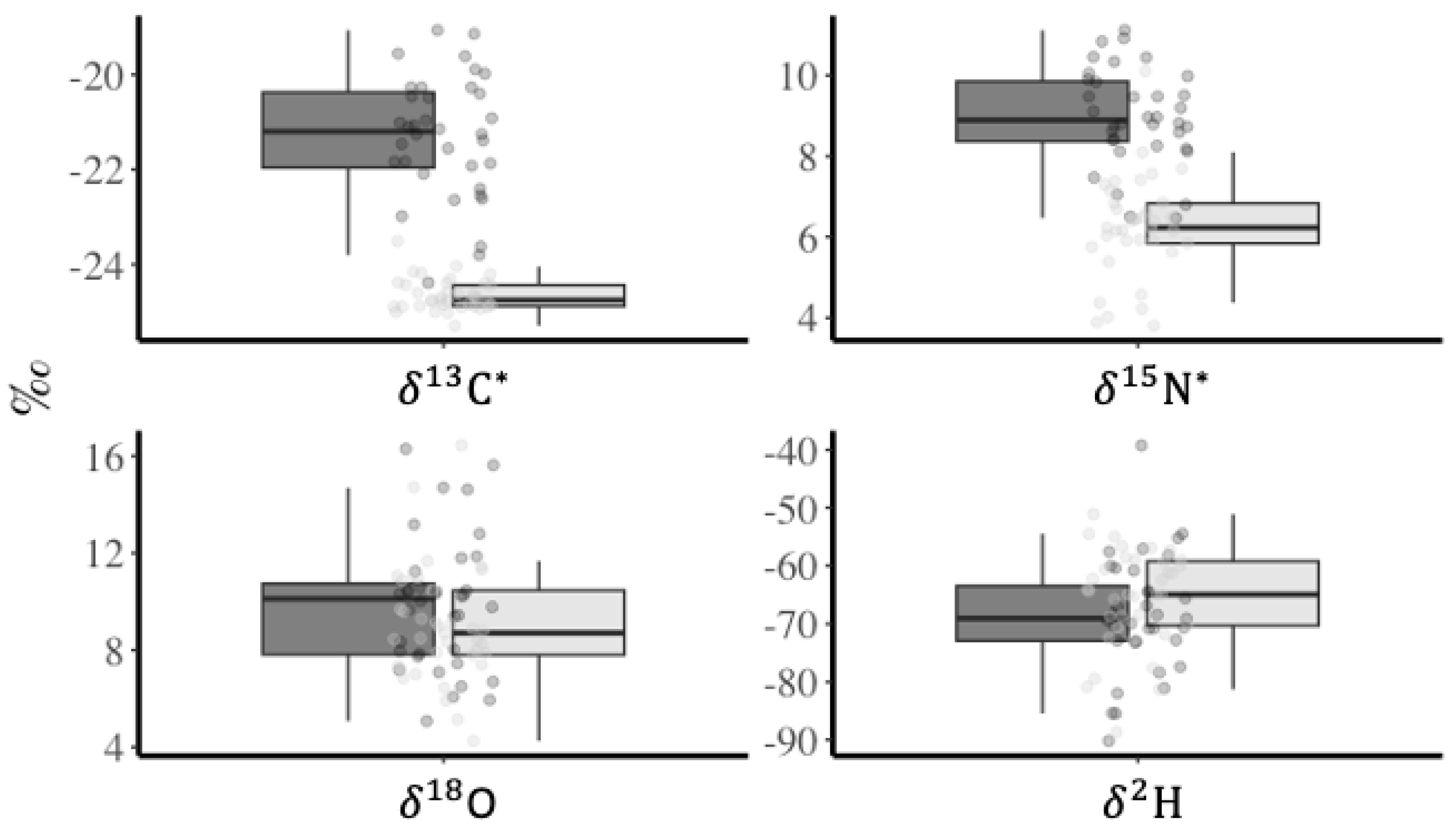 Diversity 15 01056 g001 Diversity 15 01056 g001