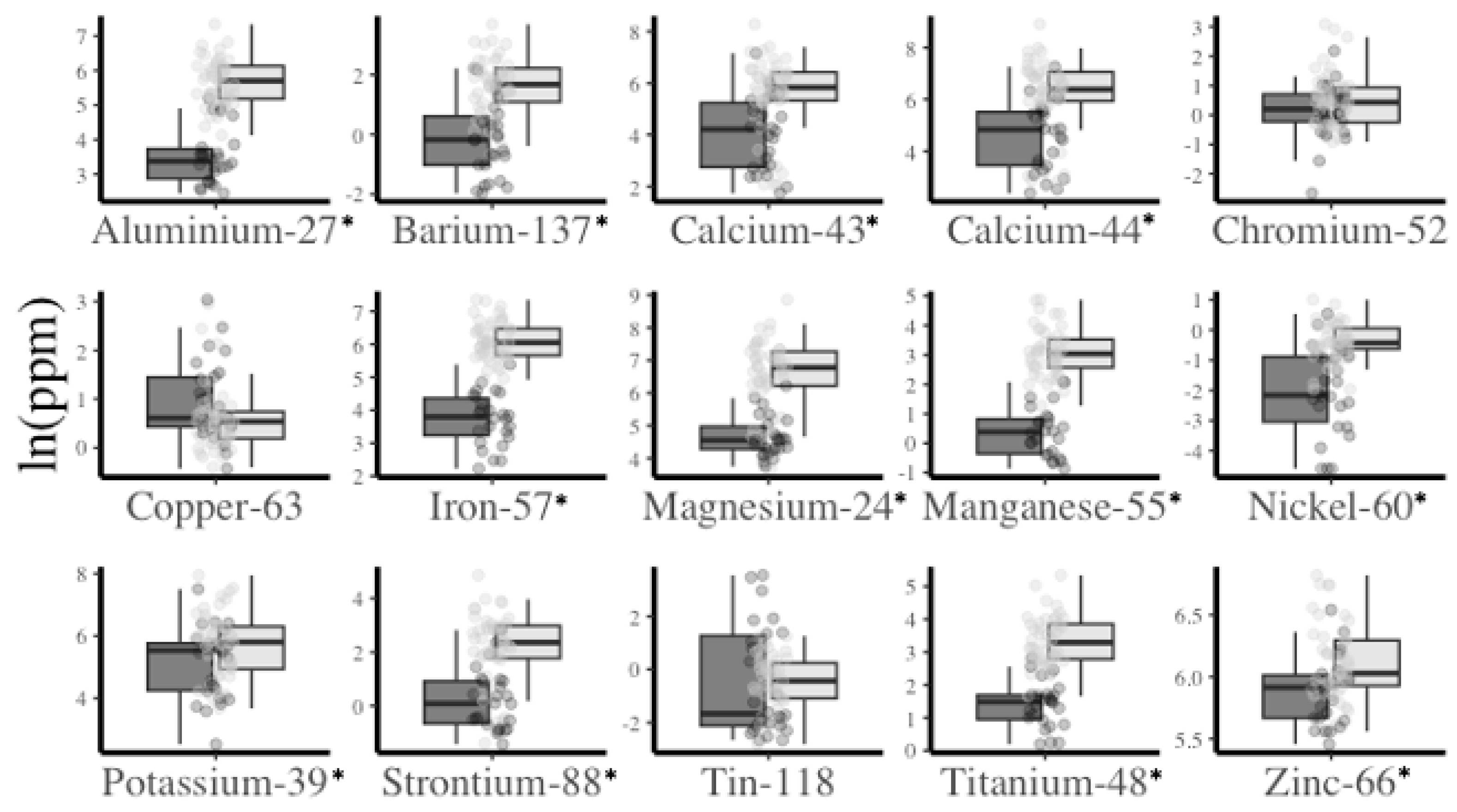 Diversity 15 01056 g002 Diversity 15 01056 g002