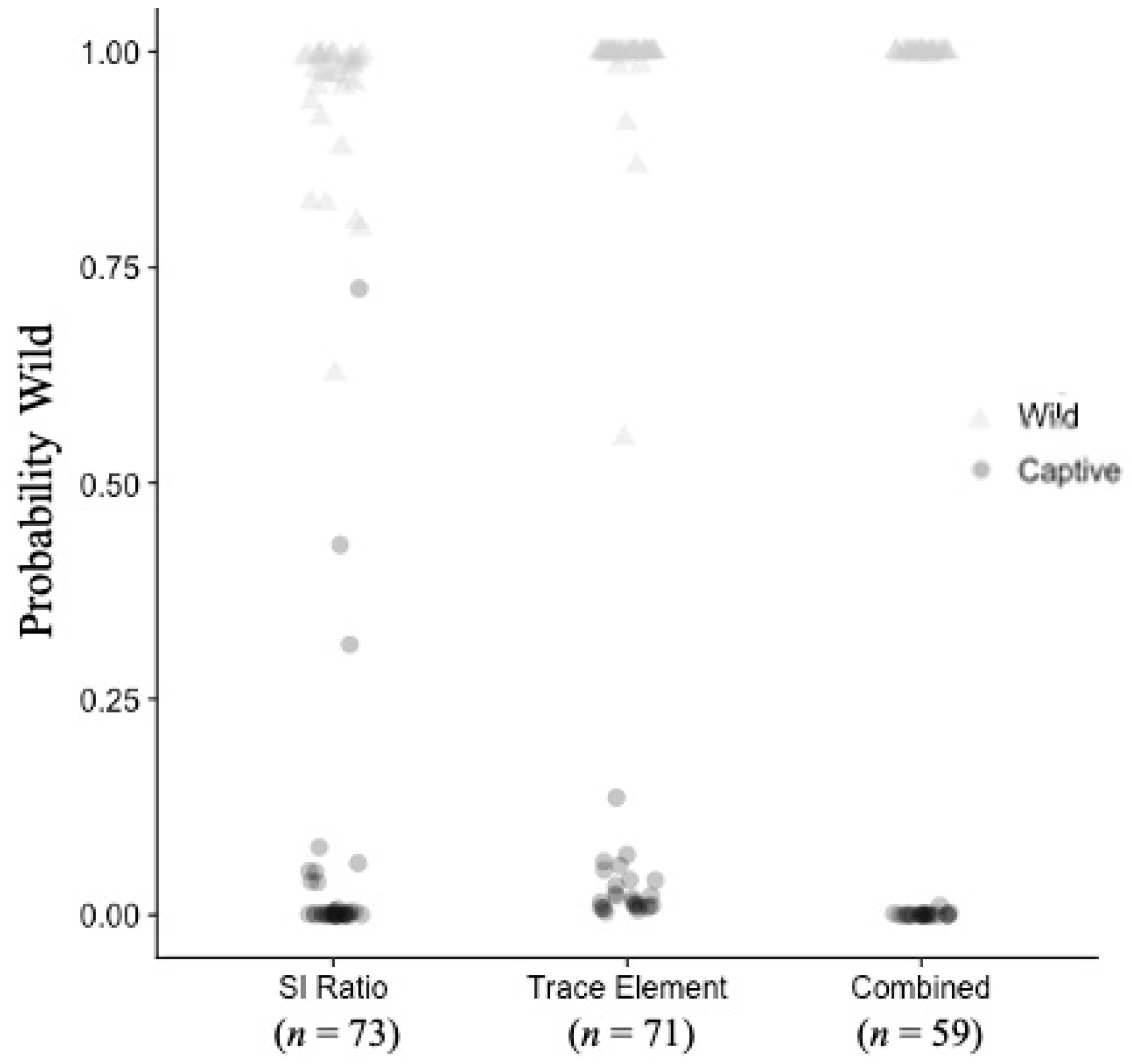 Diversity 15 01056 g003 Diversity 15 01056 g003