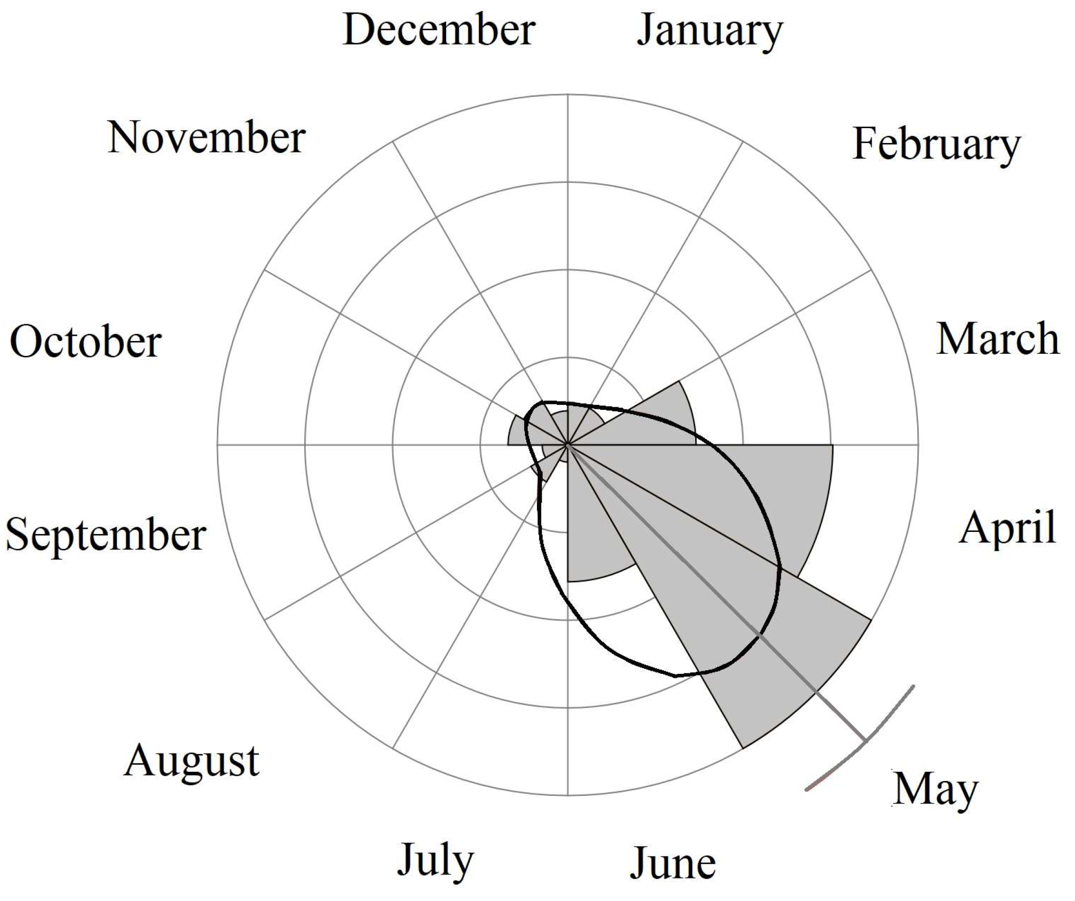 Diversity 15 01063 g008