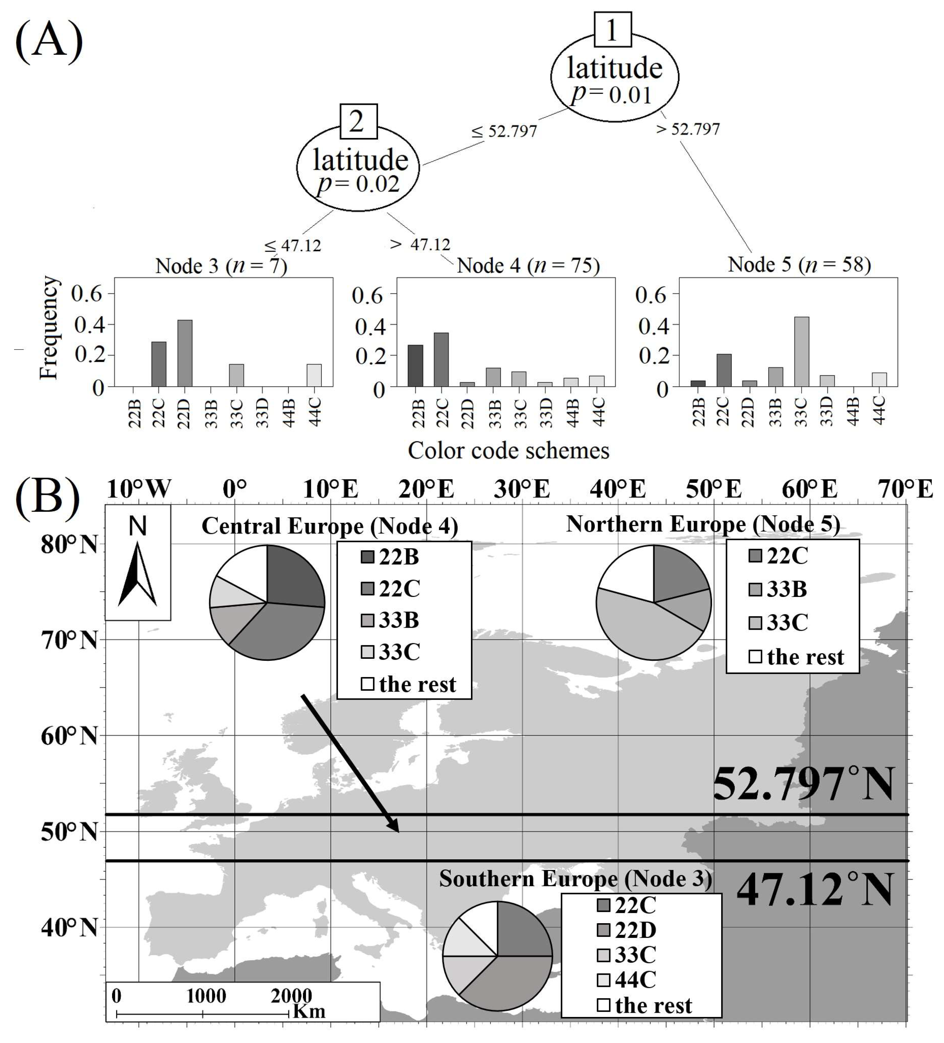 Diversity 15 01063 g009