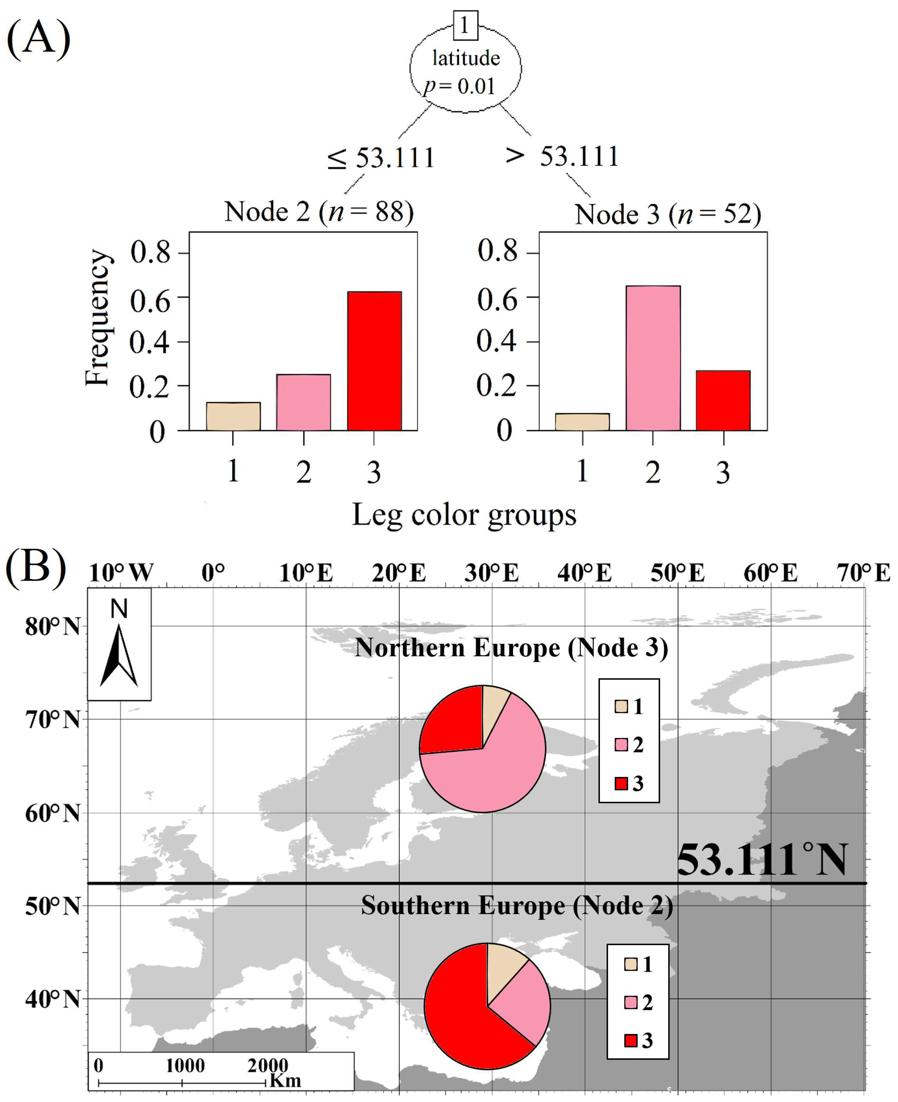 Diversity 15 01063 g010