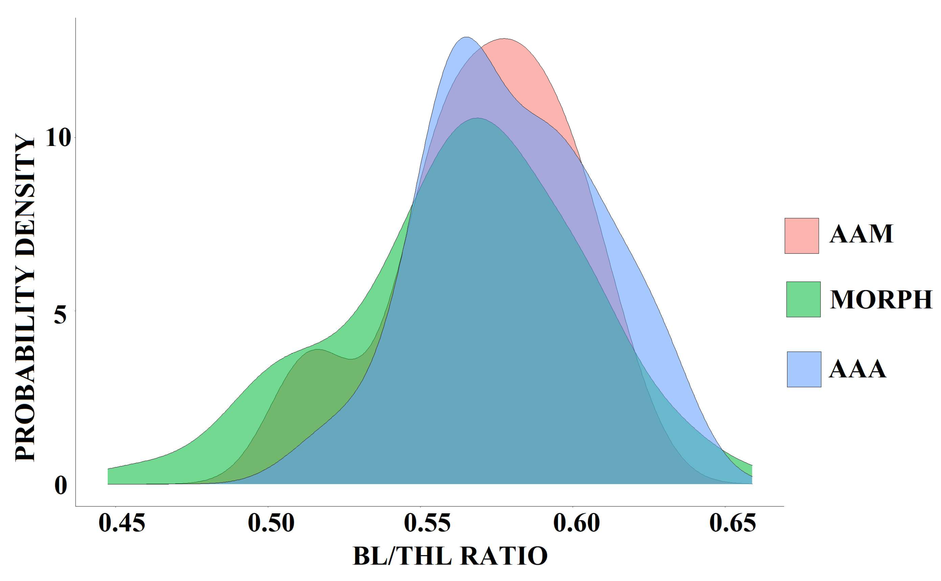 Diversity 15 01063 g011