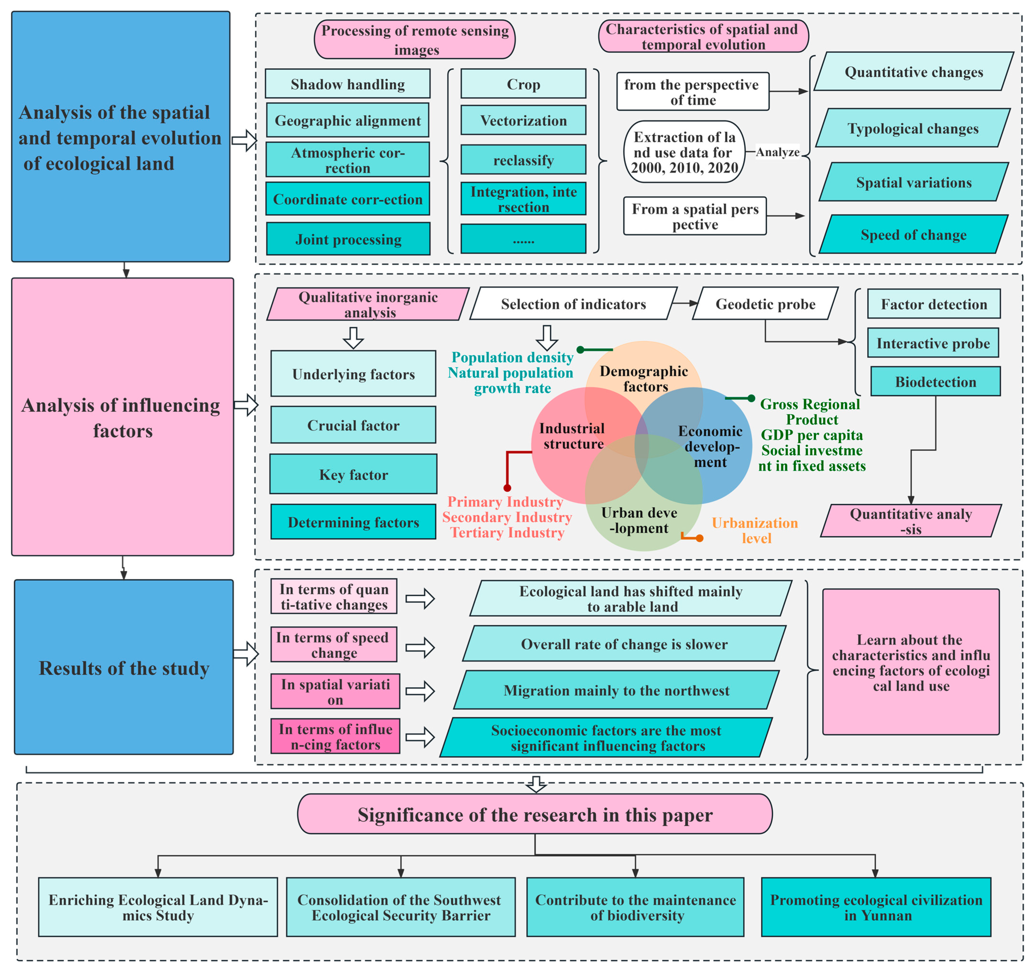 Diversity 15 01074 g002