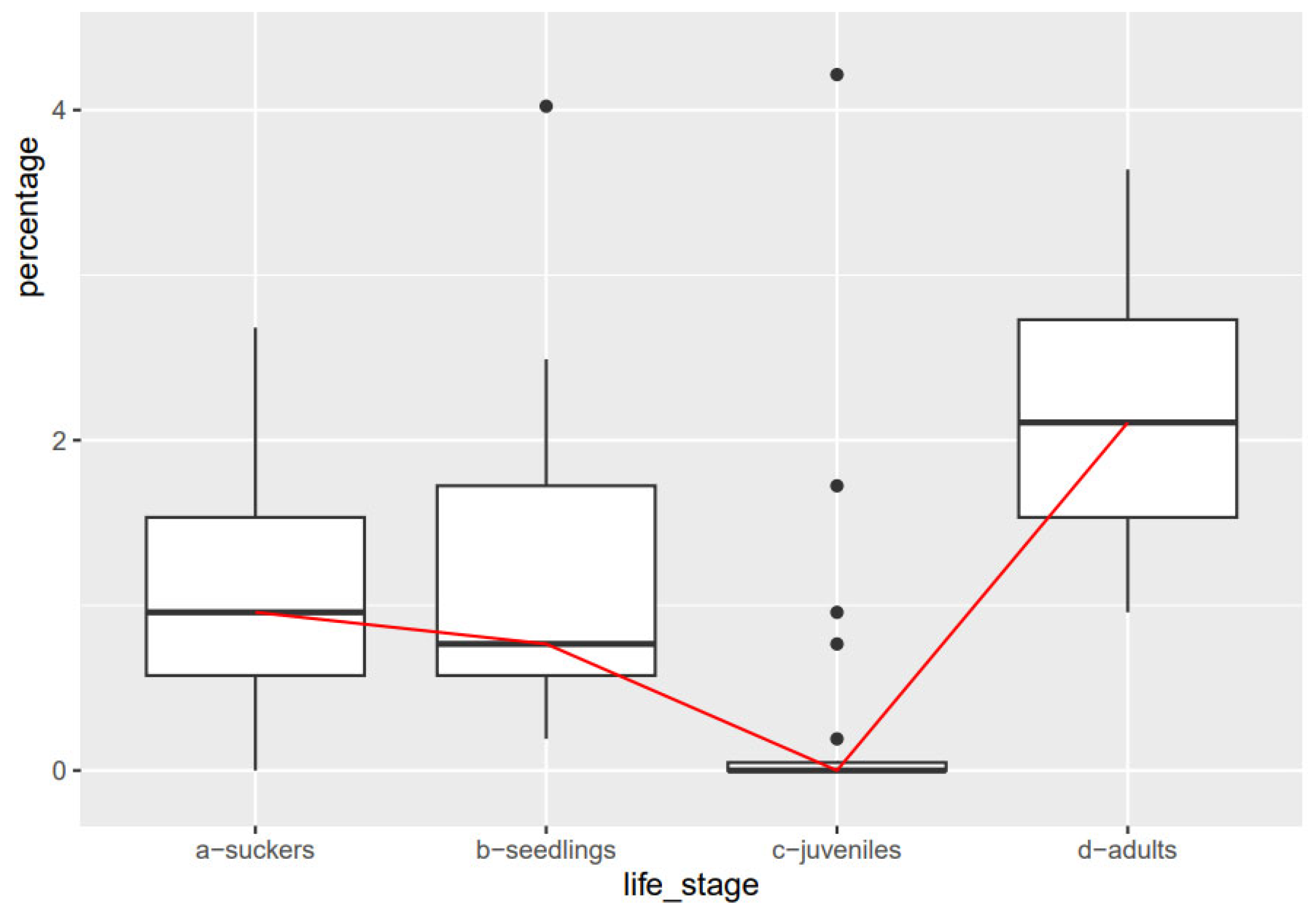Diversity 15 01075 g002