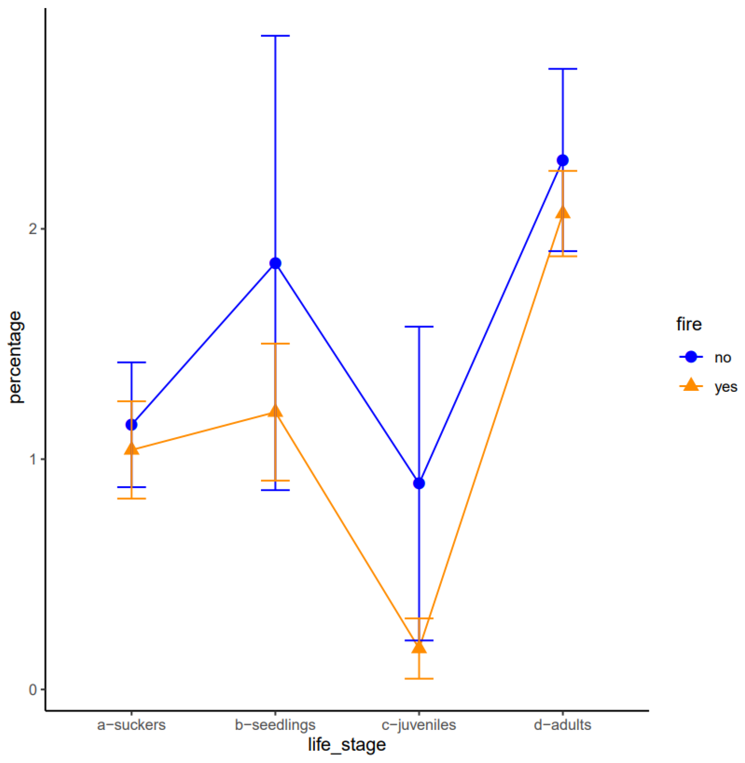 Diversity 15 01075 g003