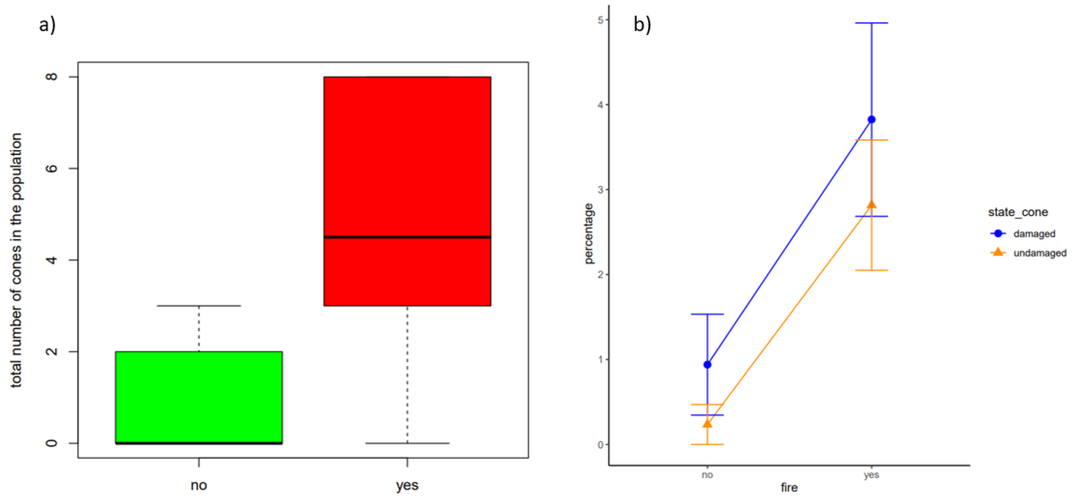 Diversity 15 01075 g004