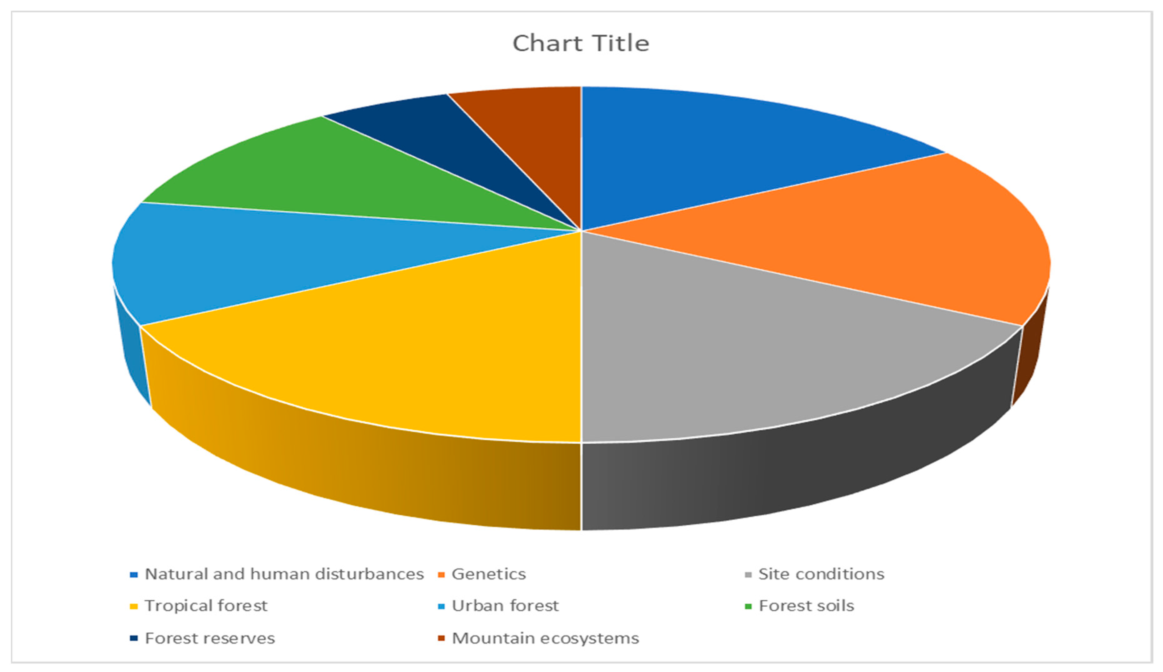 Diversity 15 01078 g002
