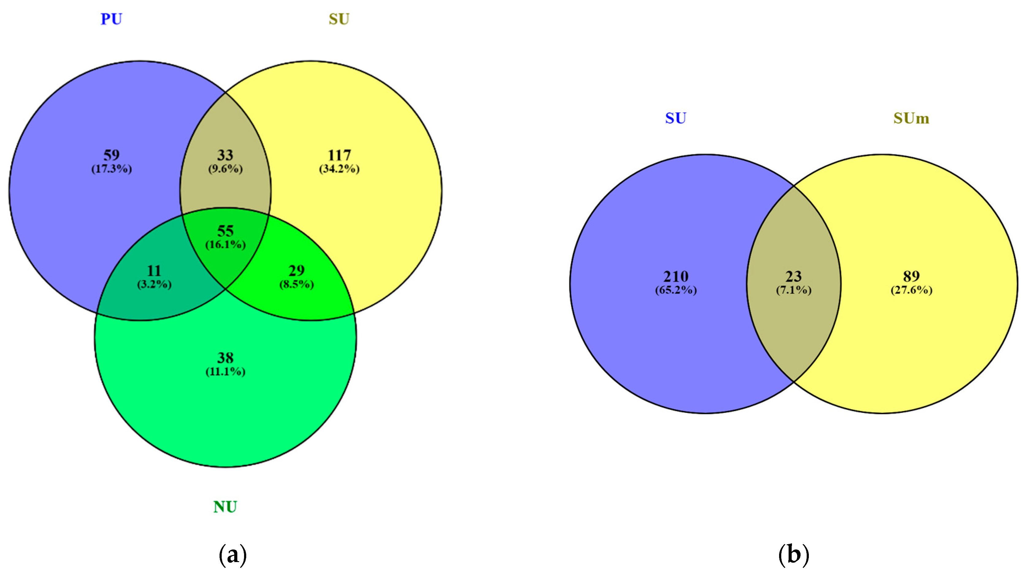 Diversity 15 01080 g004