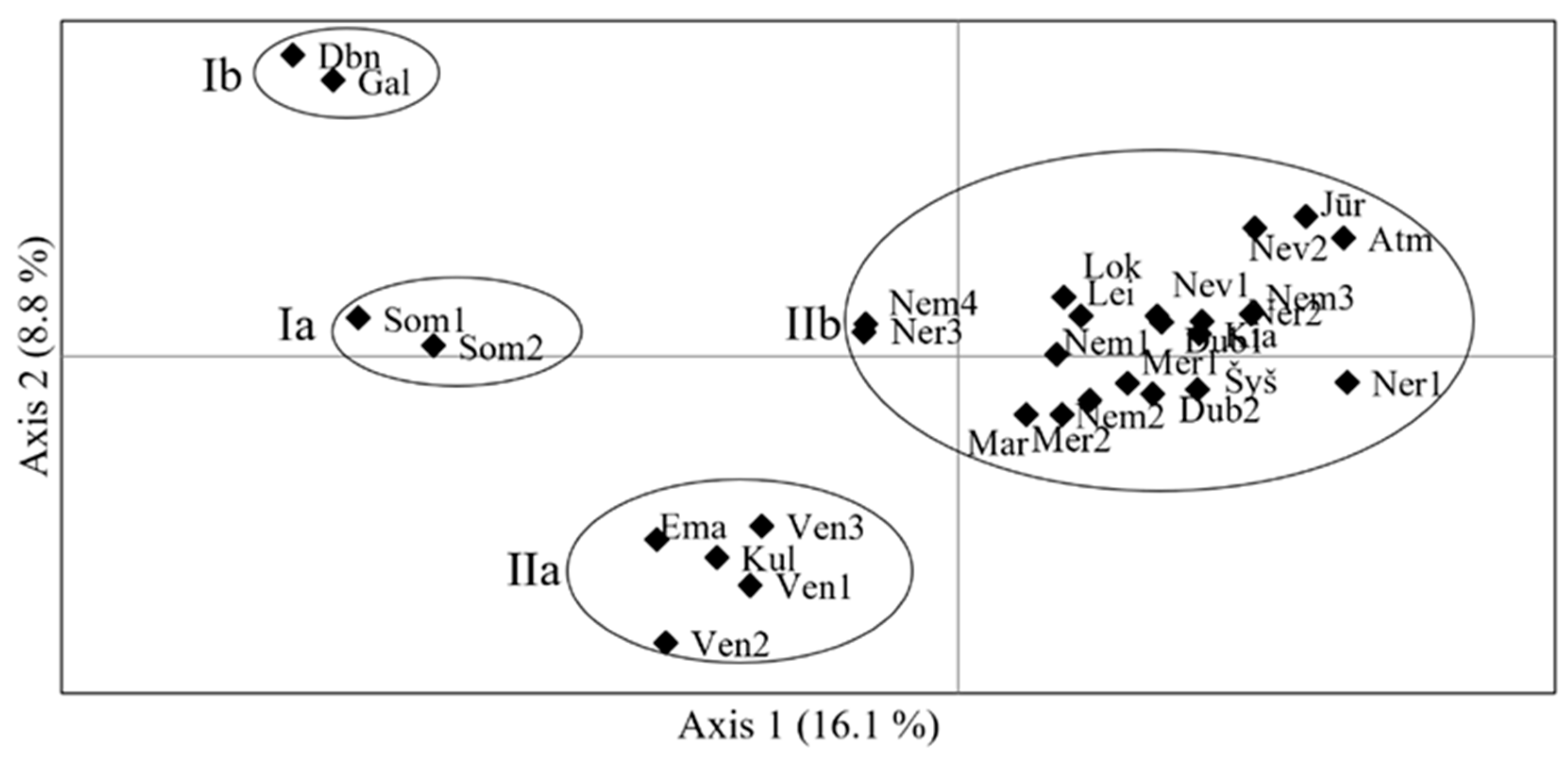 Diversity 15 01084 g004