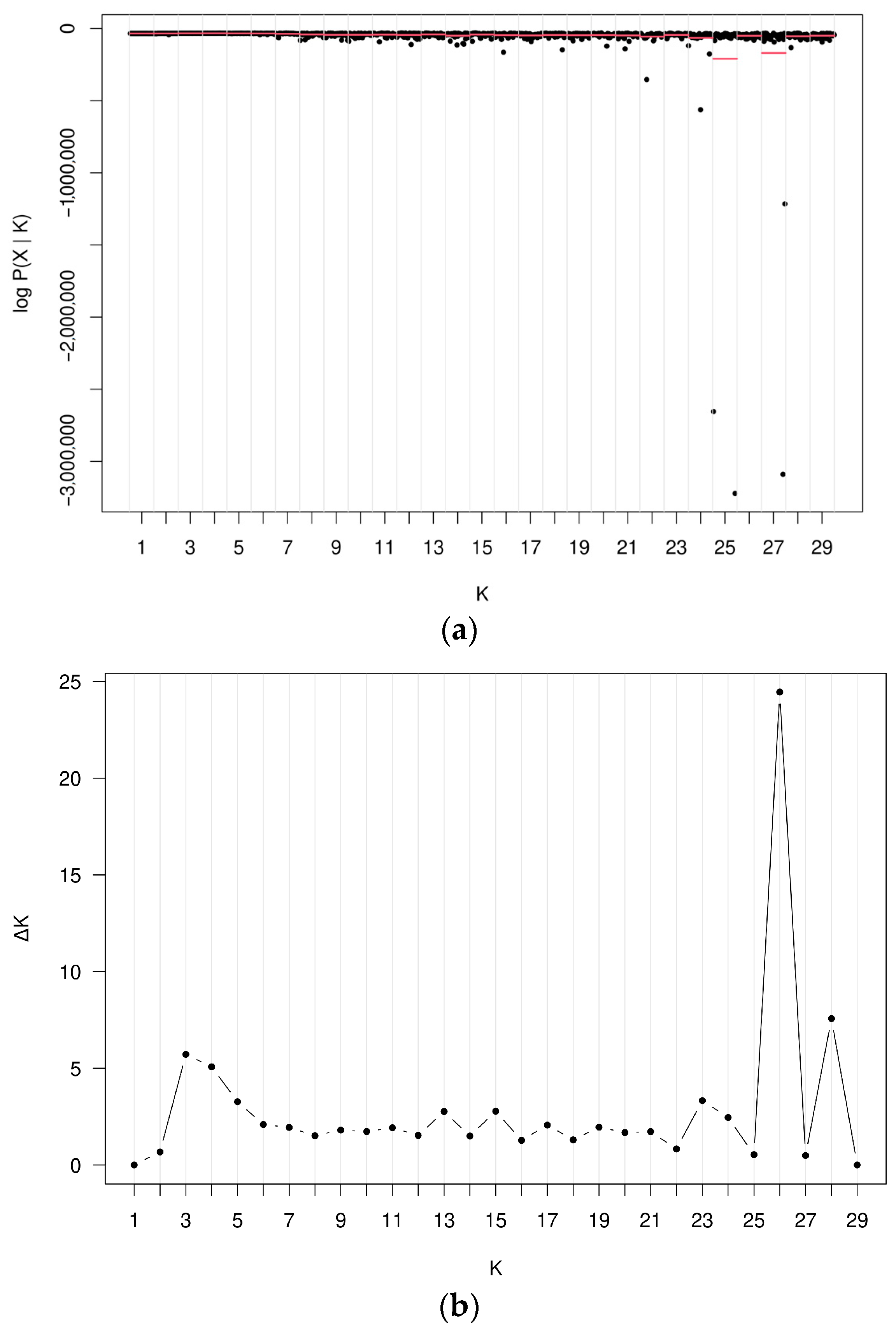 Diversity 15 01084 g005