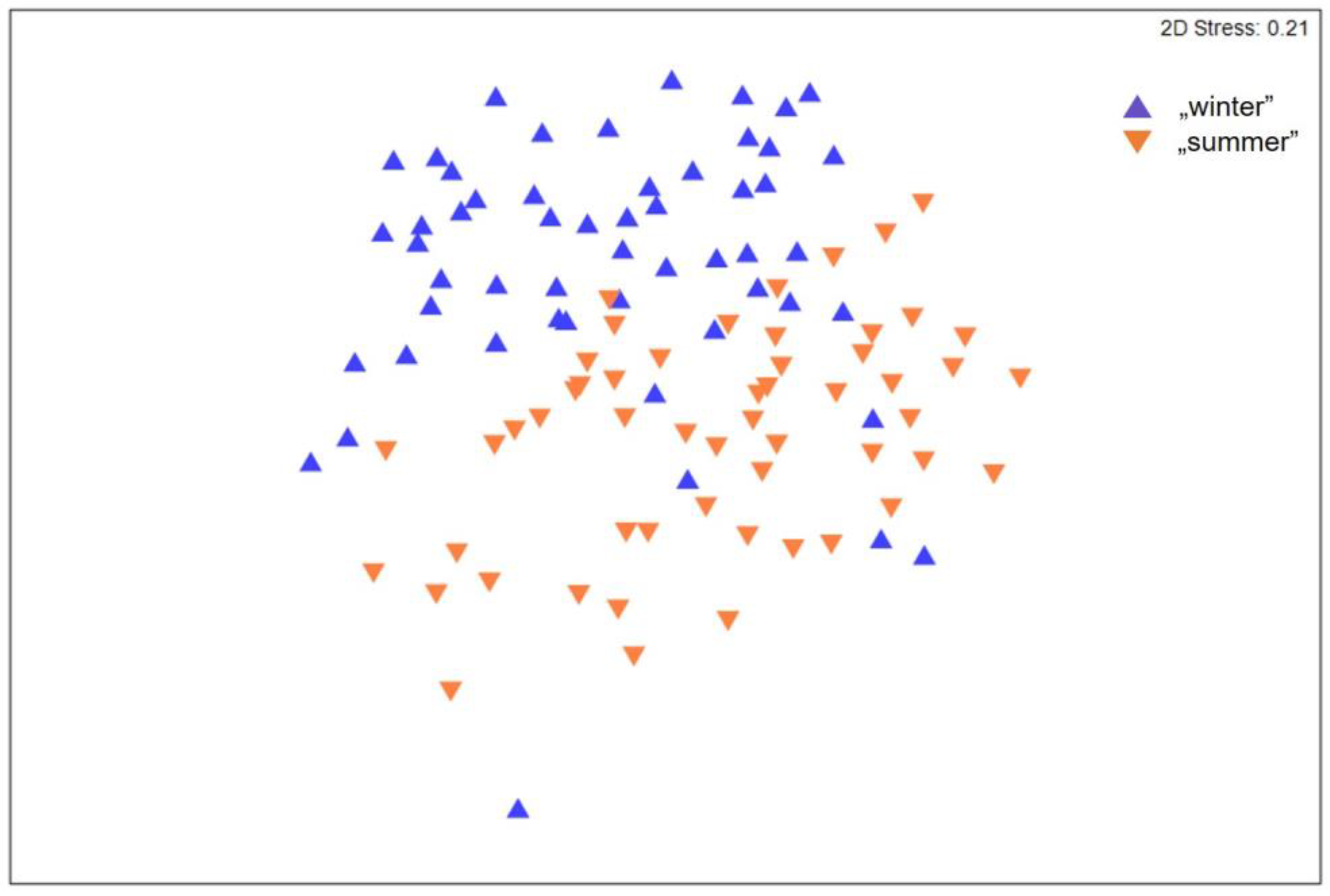 Diversity 15 01099 g002 Diversity 15 01099 g002