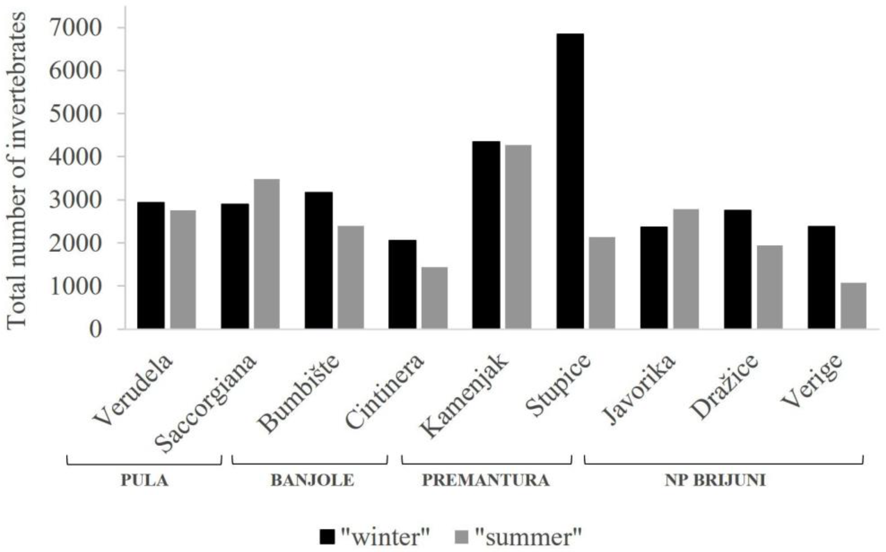 Diversity 15 01099 g003 Diversity 15 01099 g003