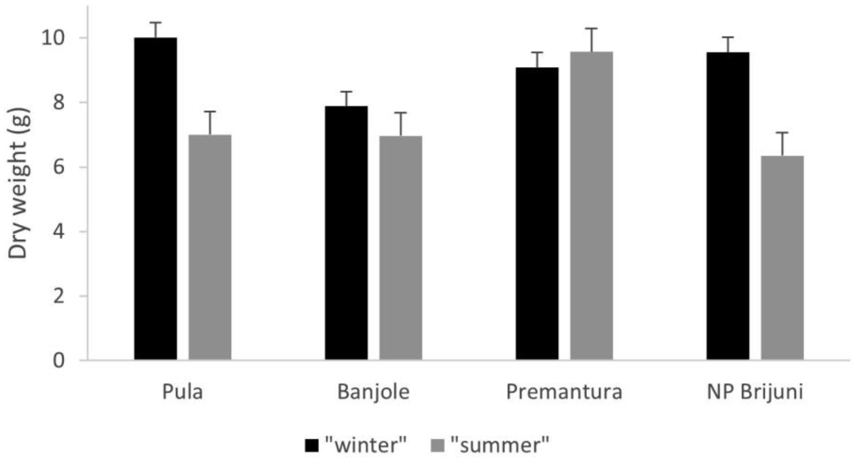 Diversity 15 01099 g004 Diversity 15 01099 g004