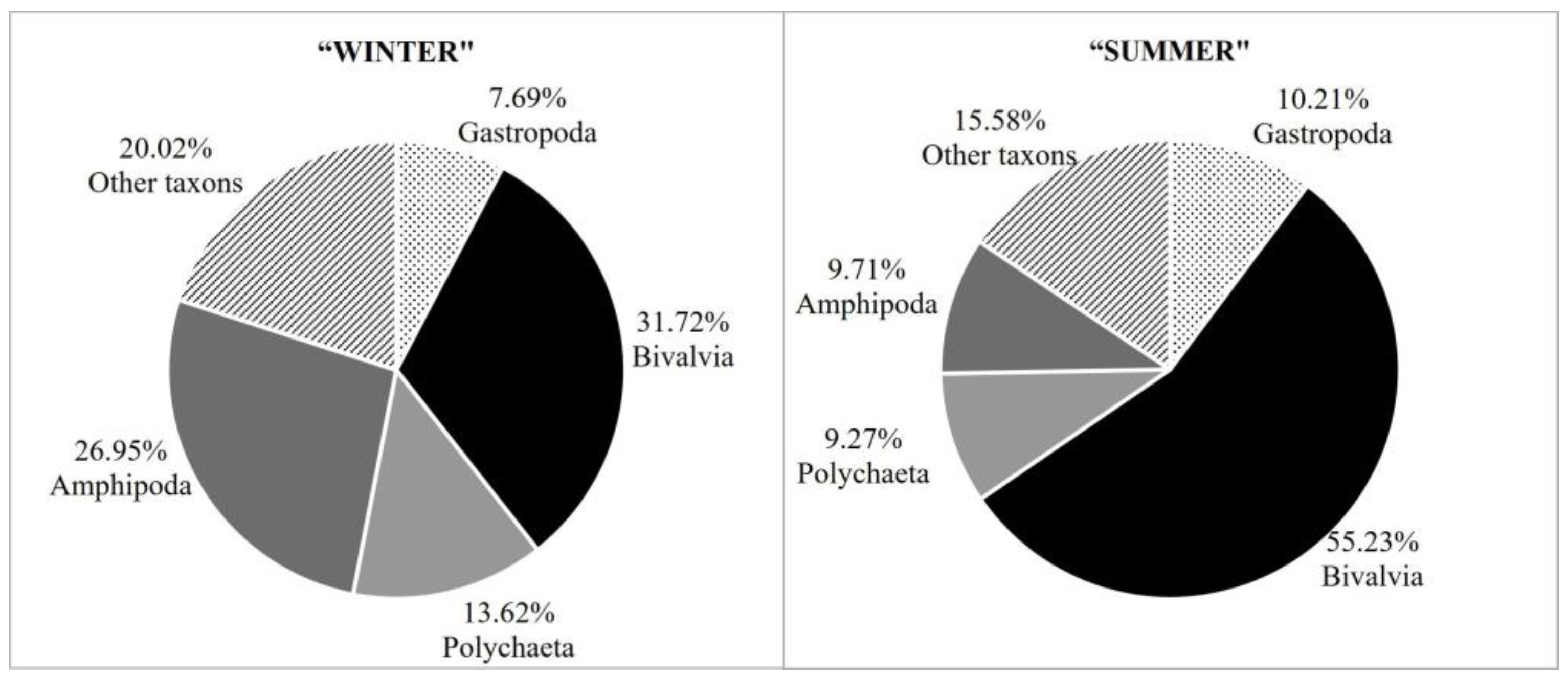 Diversity 15 01099 g005 Diversity 15 01099 g005