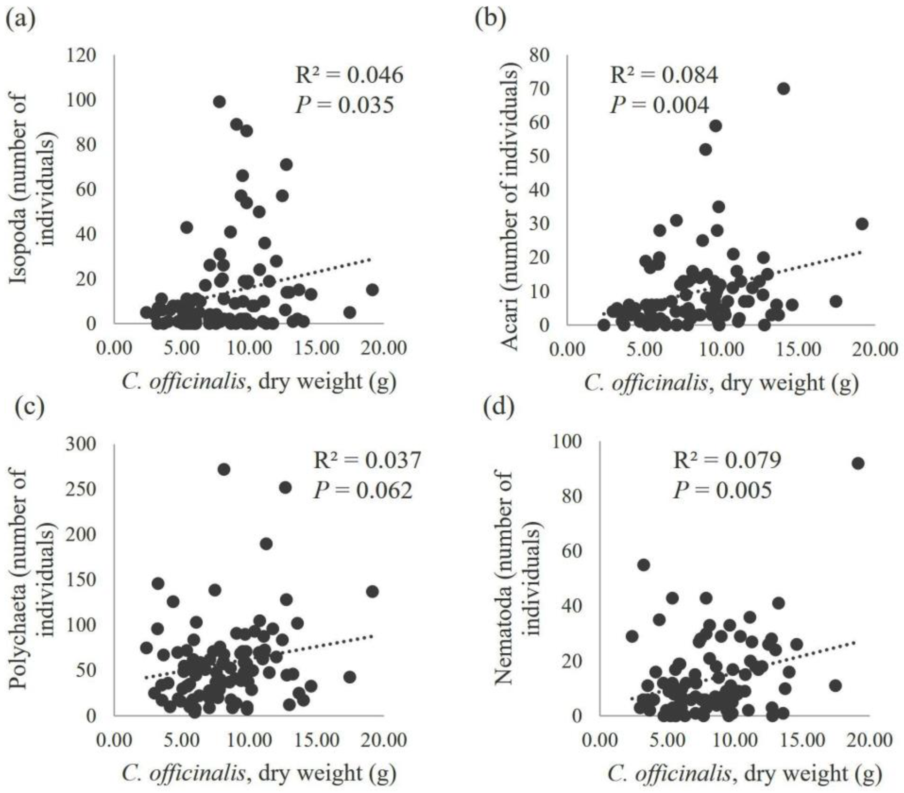 Diversity 15 01099 g007 Diversity 15 01099 g007