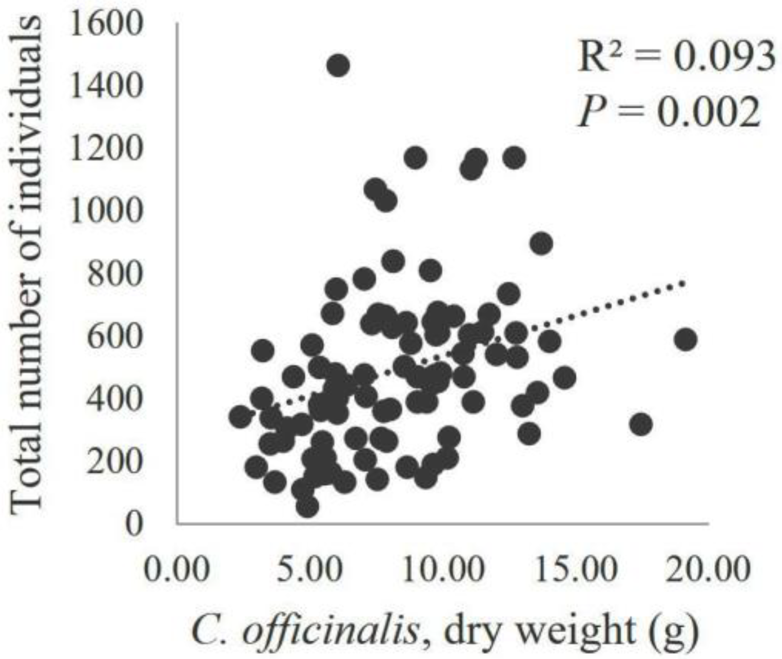 Diversity 15 01099 g008 Diversity 15 01099 g008