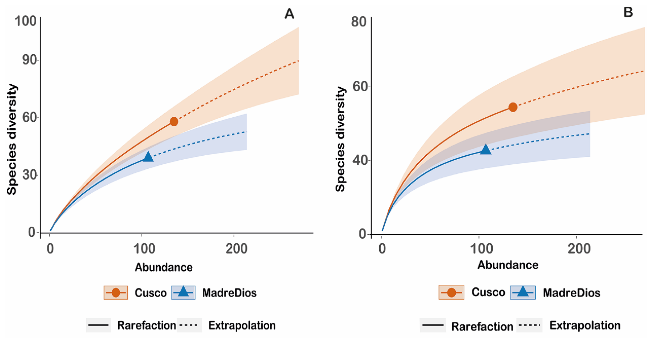 Diversity 15 01122 g003