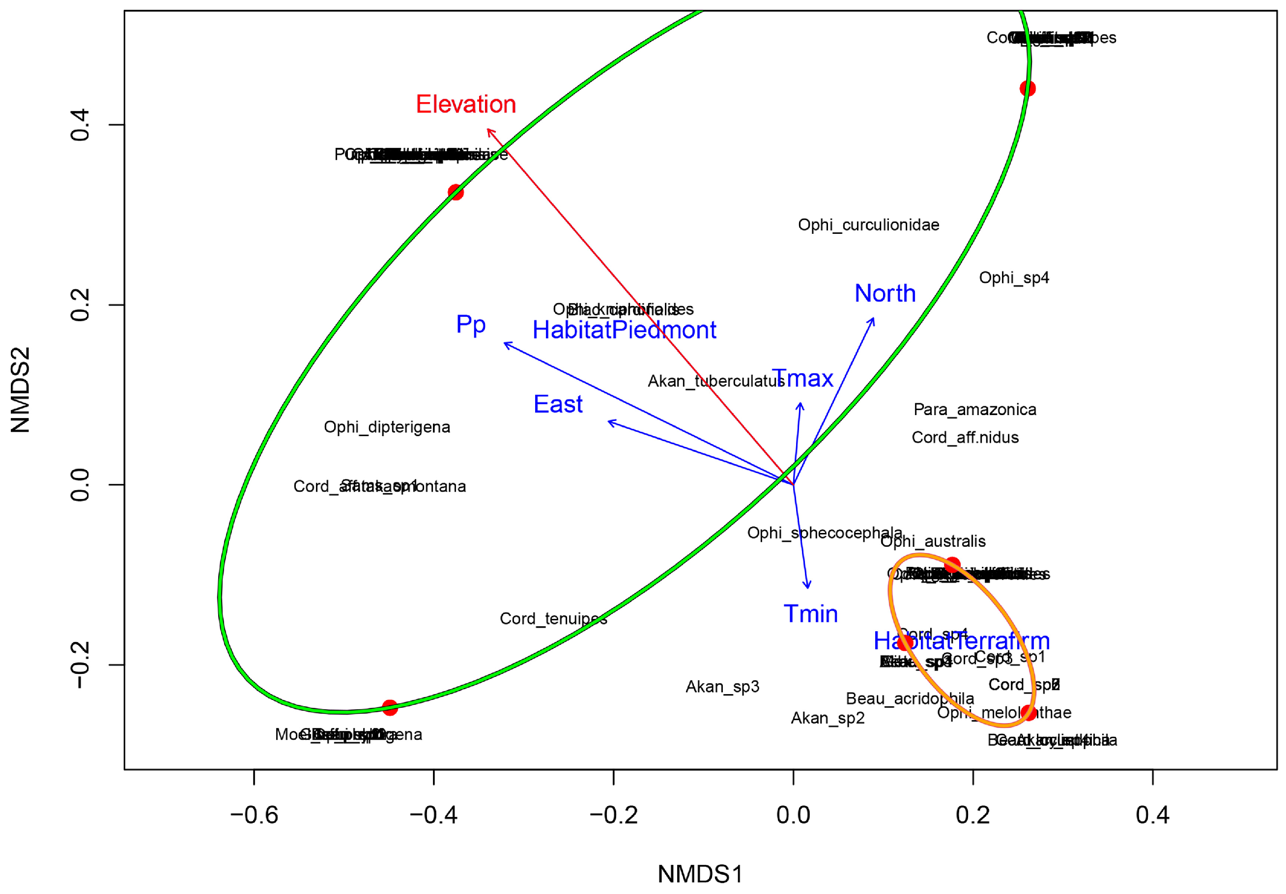 Diversity 15 01122 g004