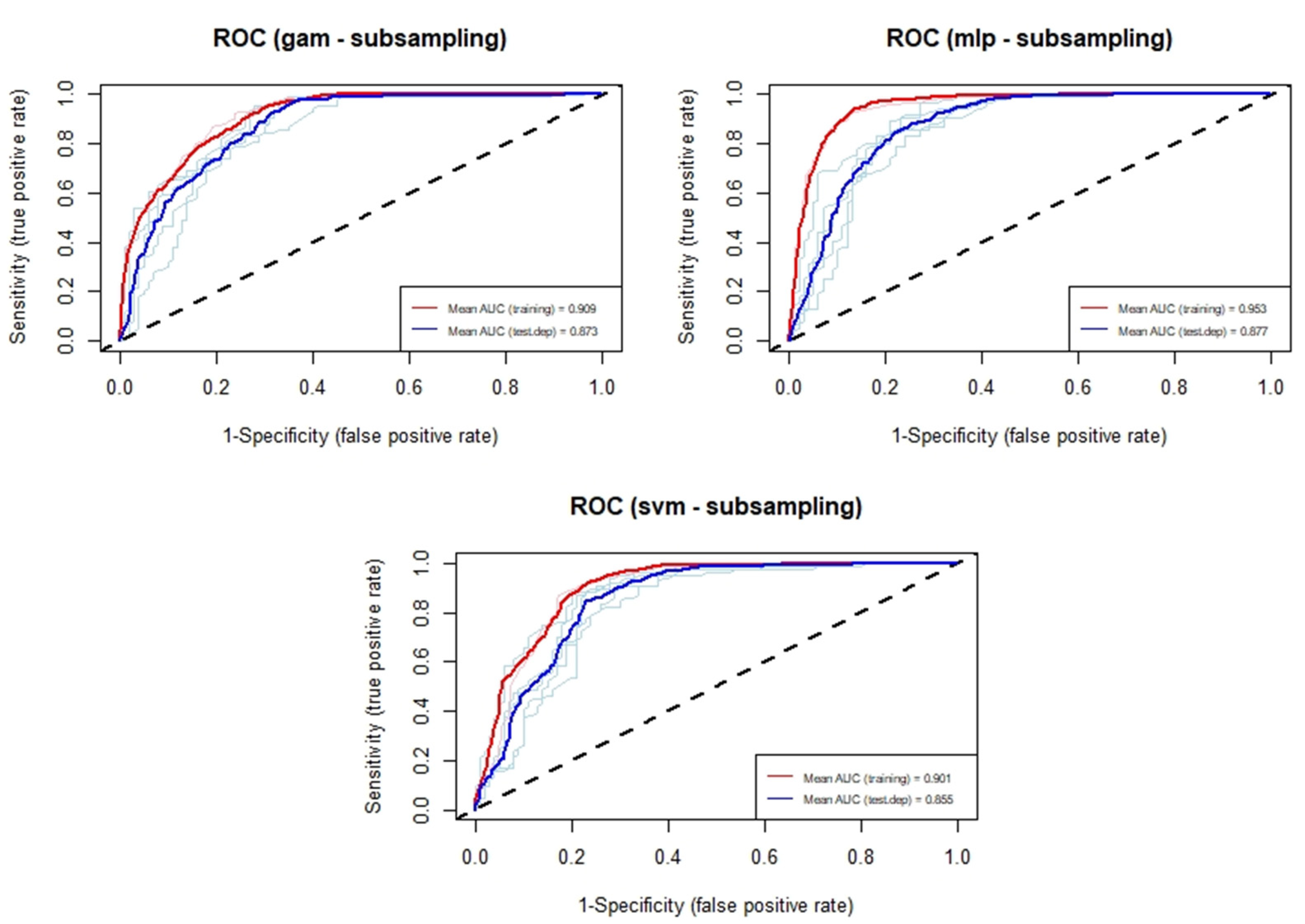 Diversity 15 01155 g003