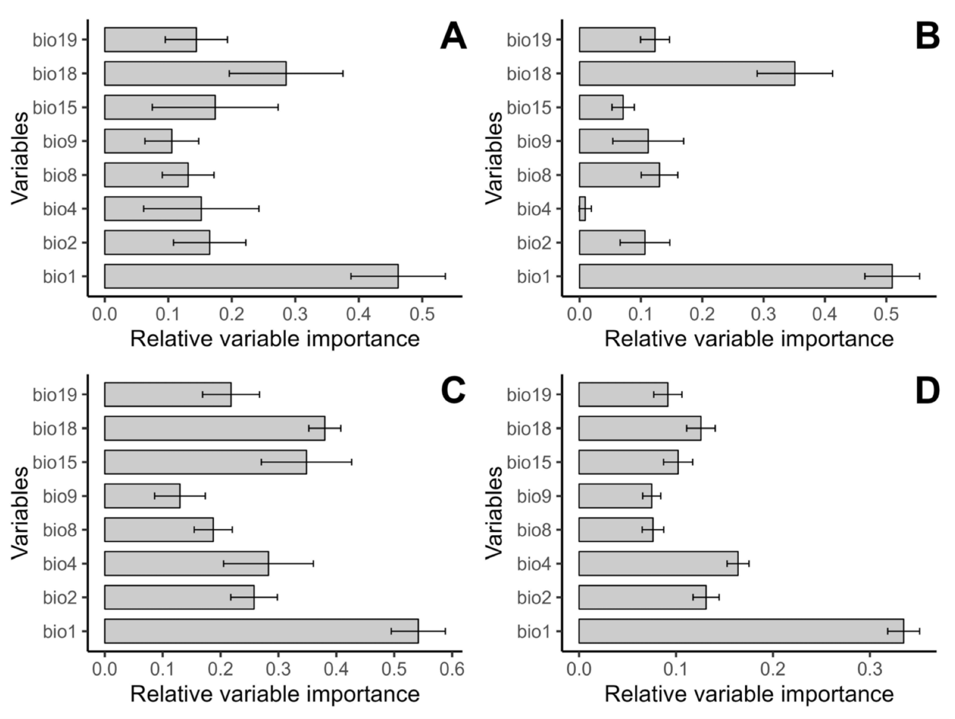 Diversity 15 01155 g007