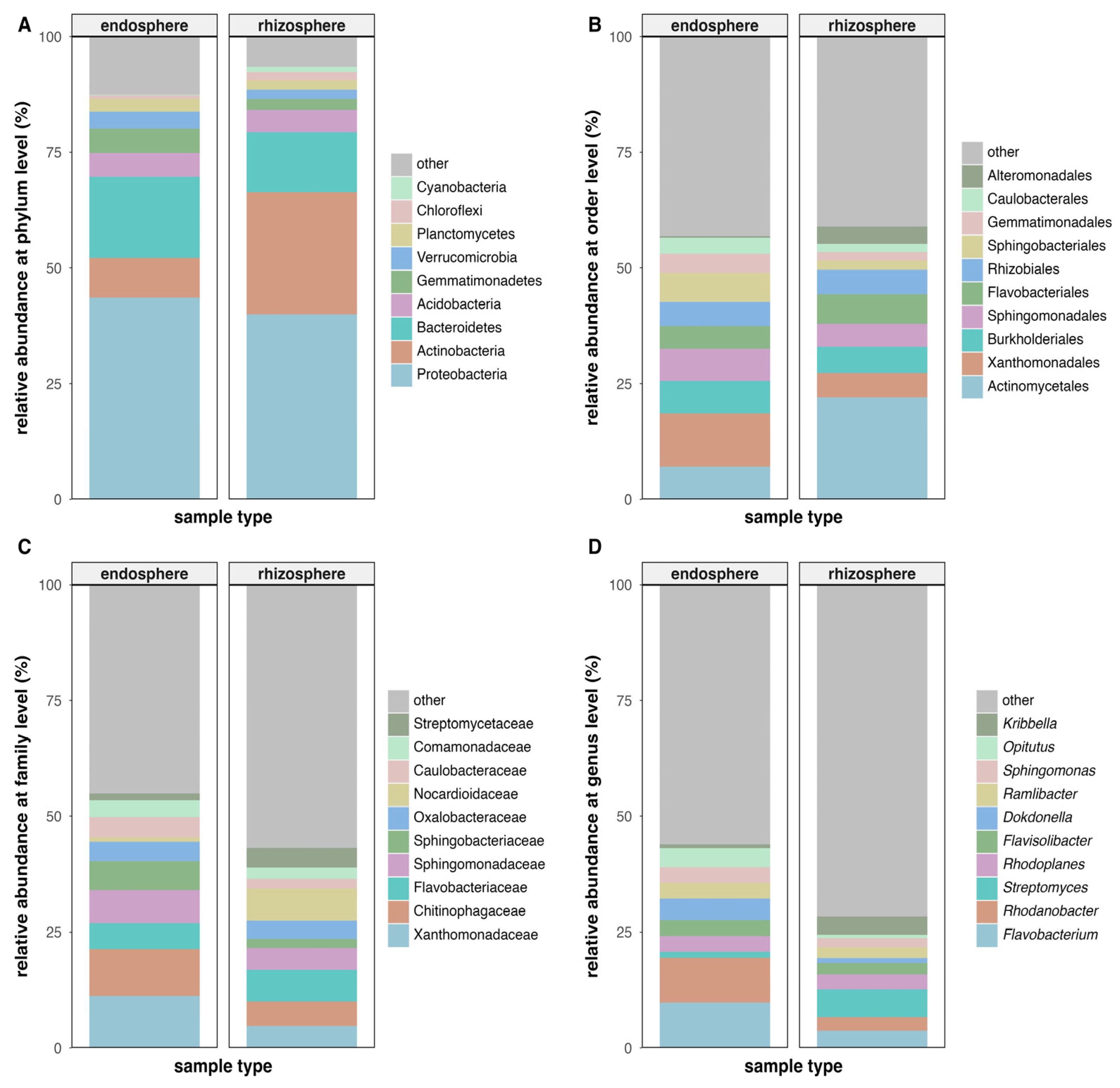 Diversity 15 01156 g003