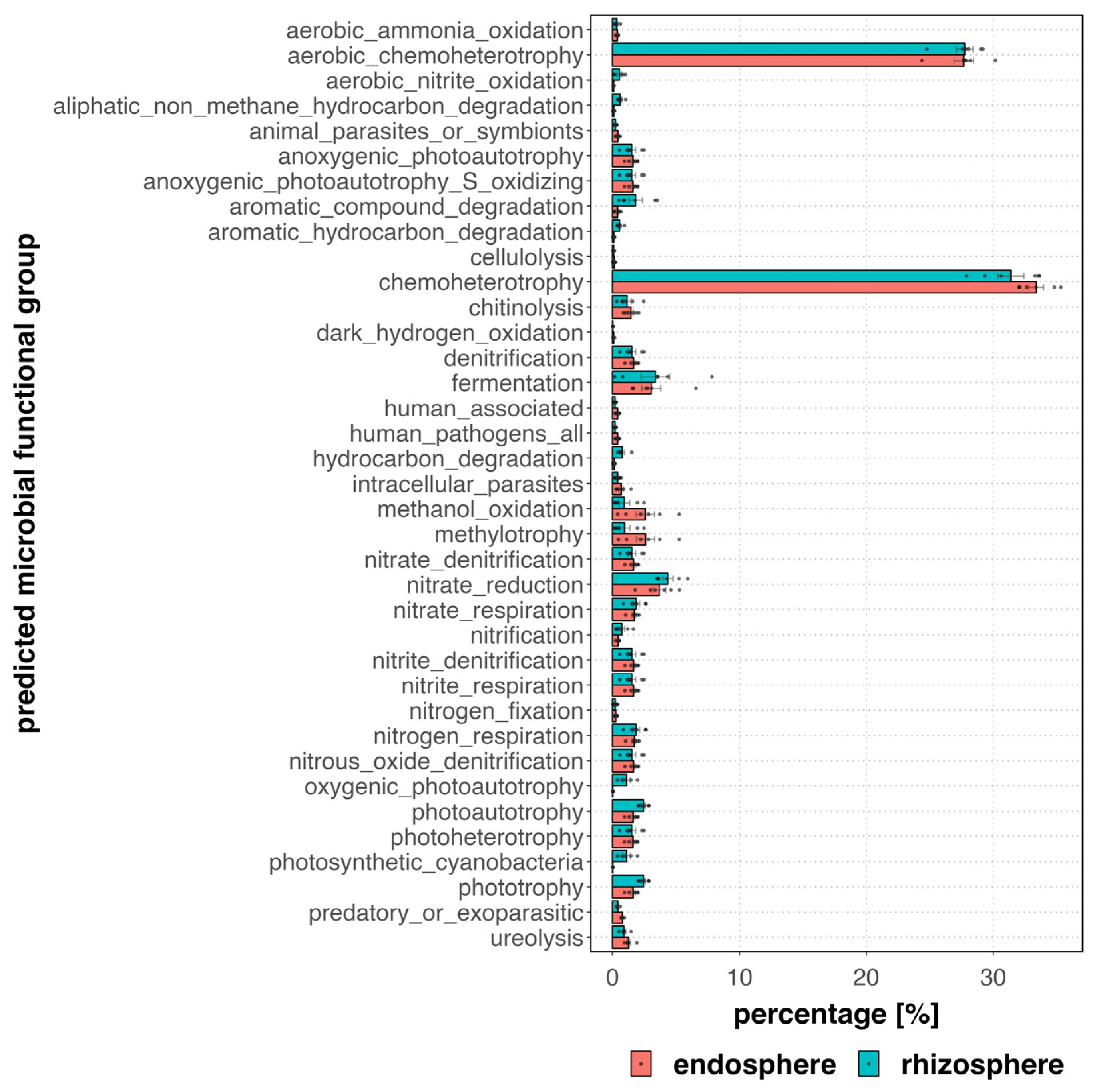 Diversity 15 01156 g004
