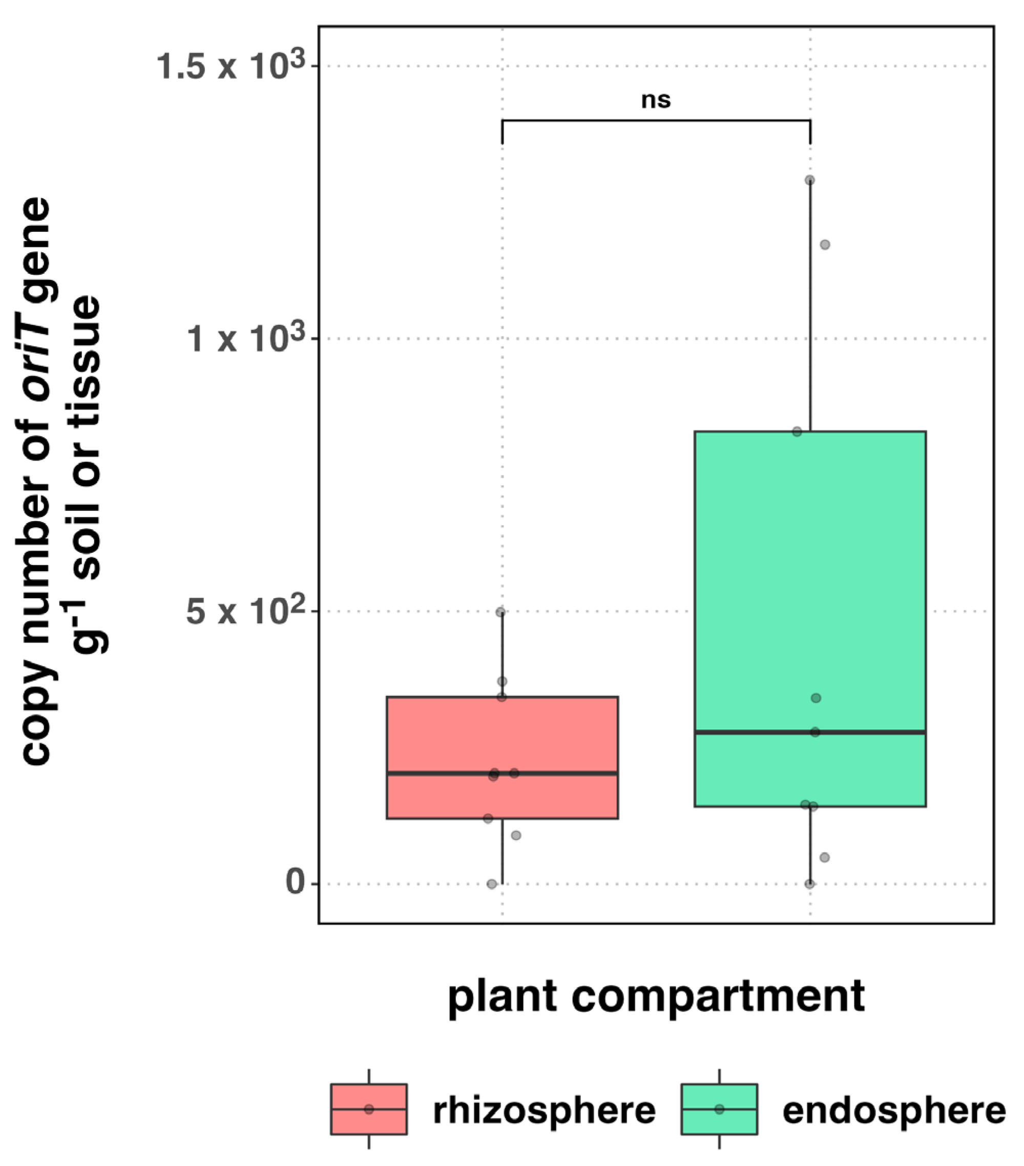 Diversity 15 01156 g005