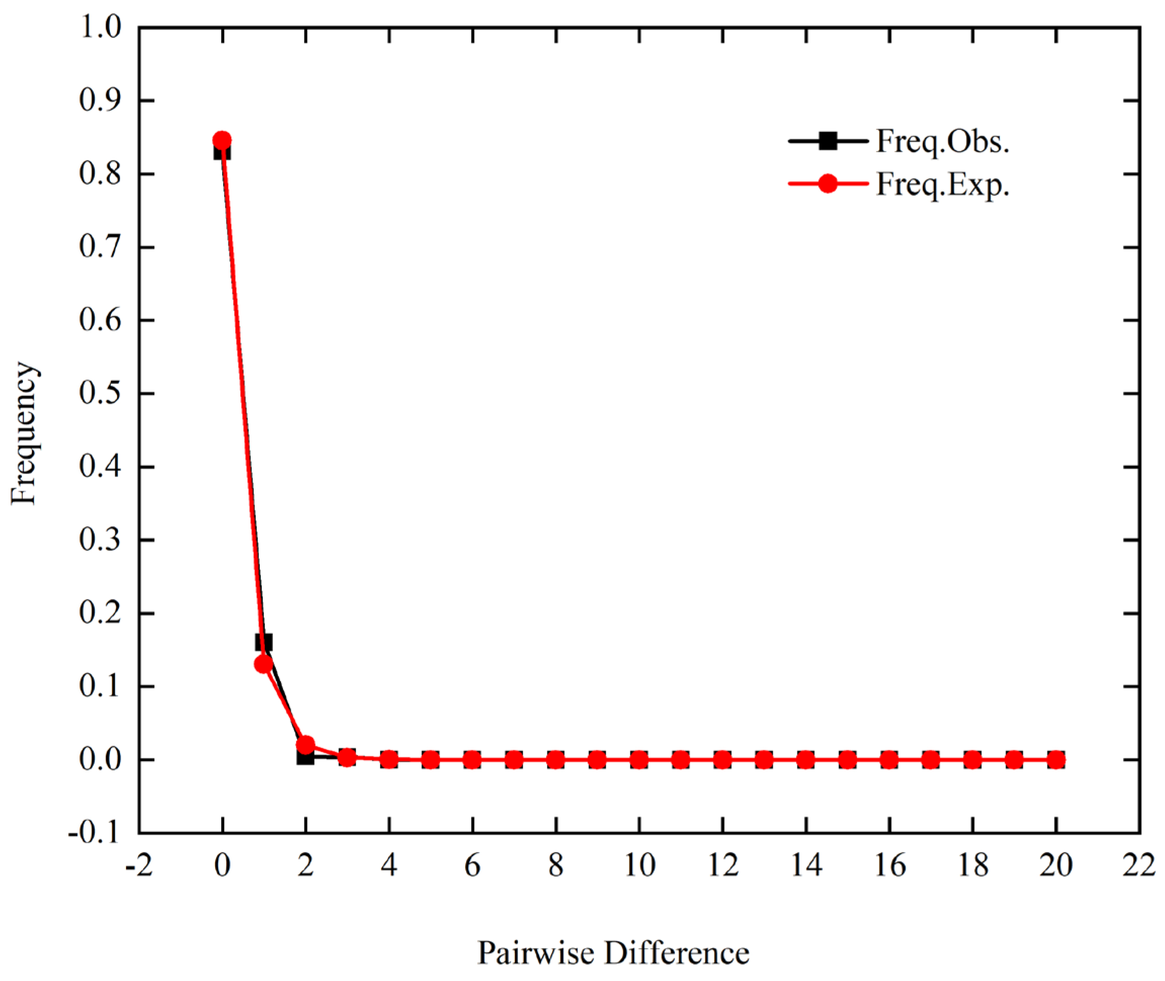 Diversity 15 01161 g004