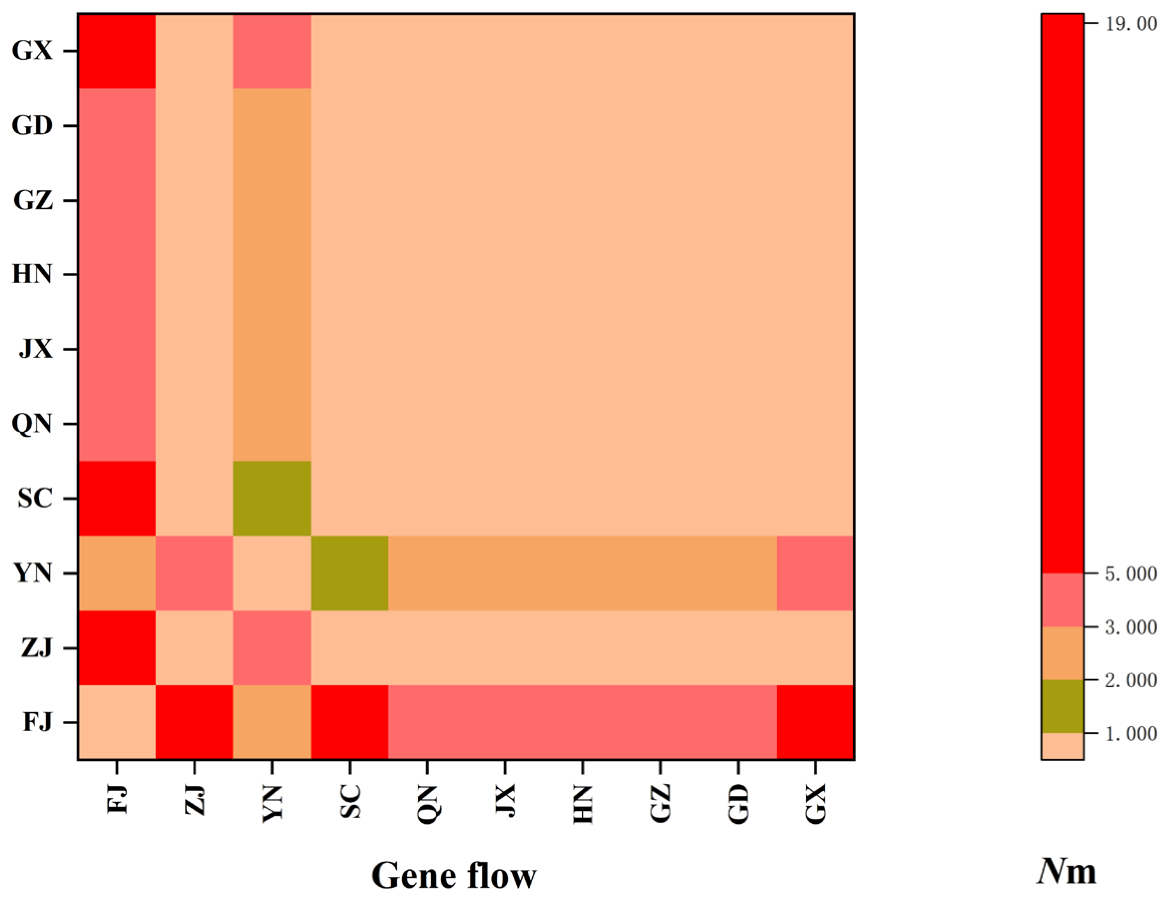 Diversity 15 01161 g005