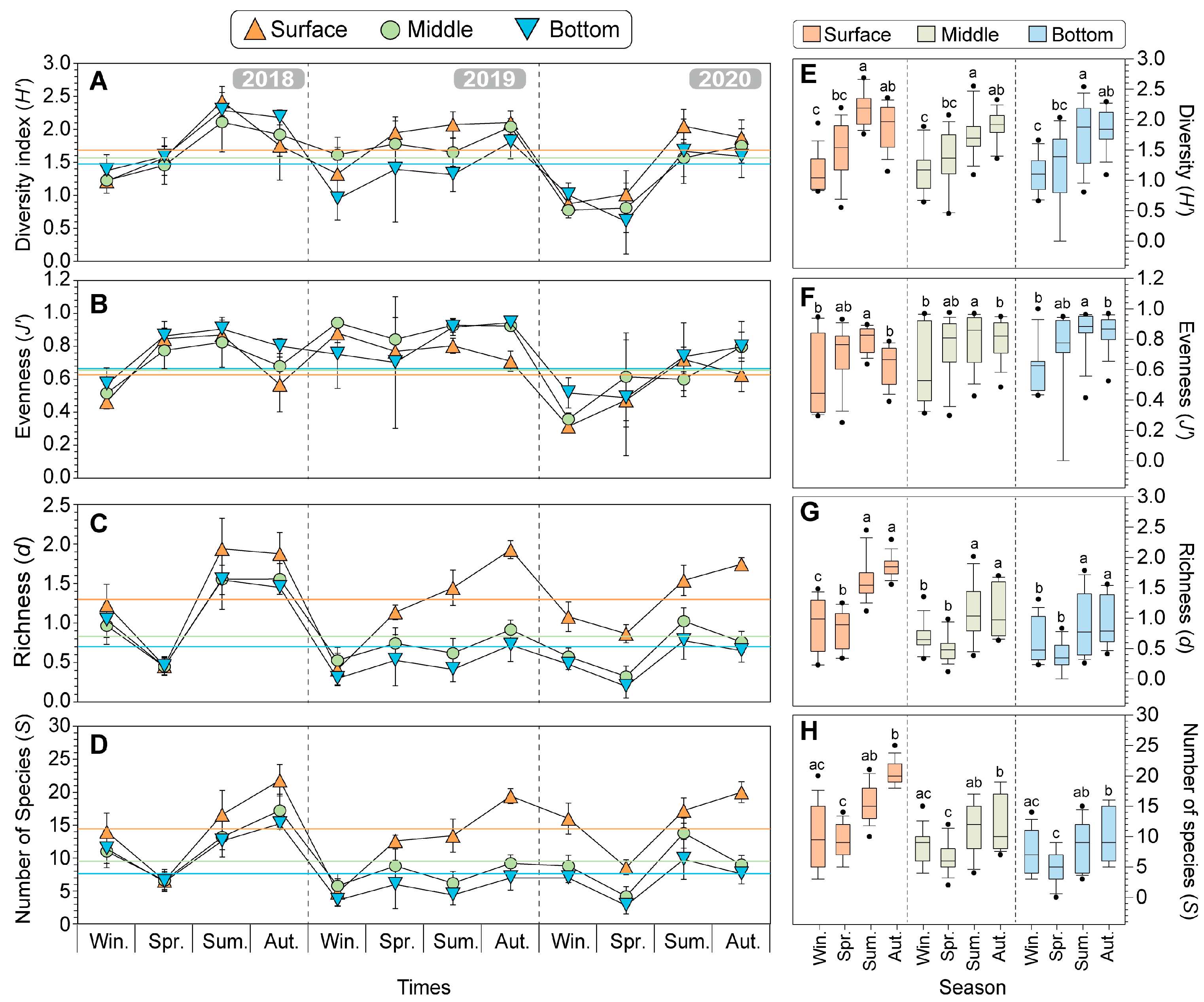 Diversity 15 01166 g006
