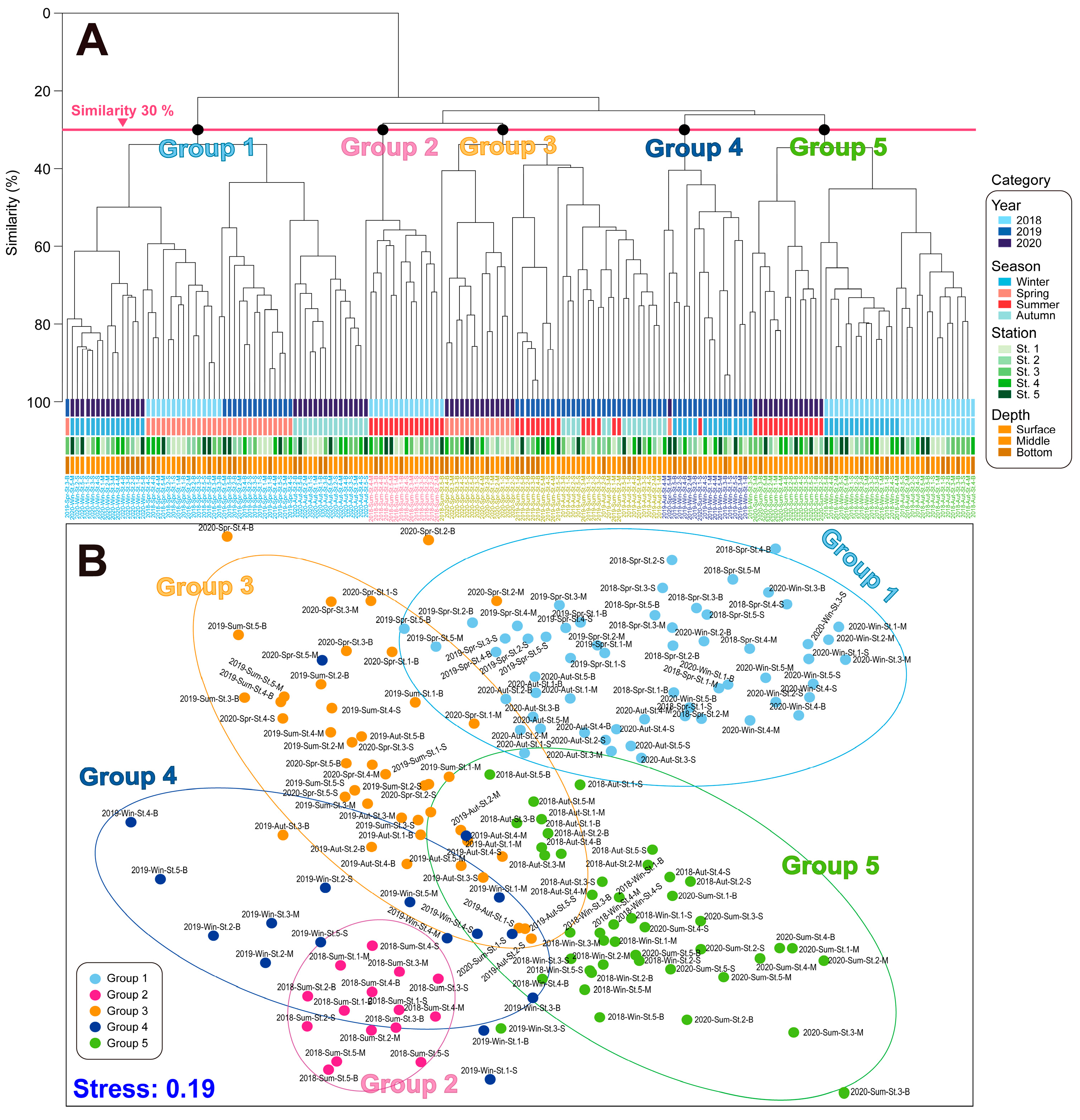Diversity 15 01166 g007