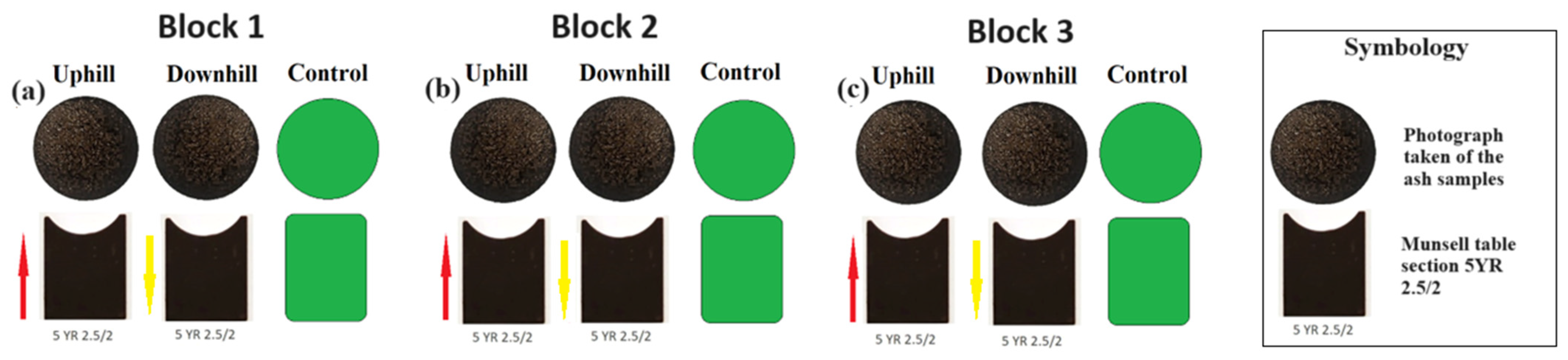 Diversity 15 01176 g003