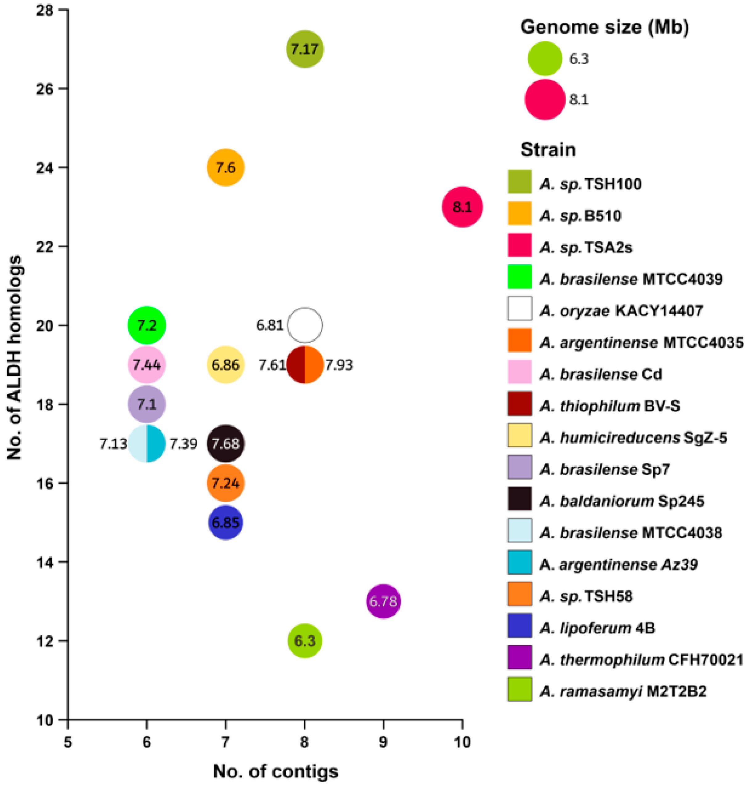 Diversity 15 01178 g001 Diversity 15 01178 g001