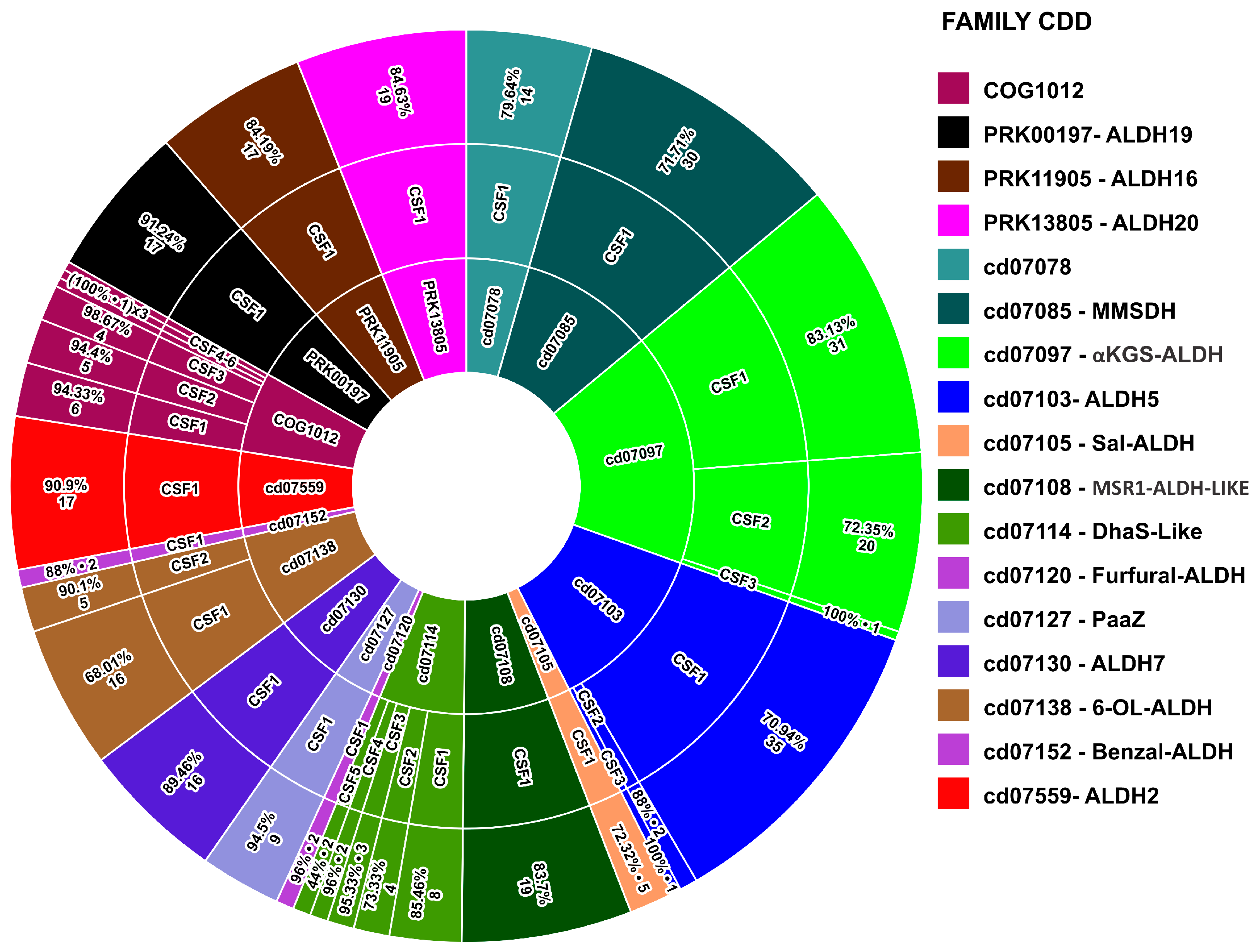 Diversity 15 01178 g003 Diversity 15 01178 g003