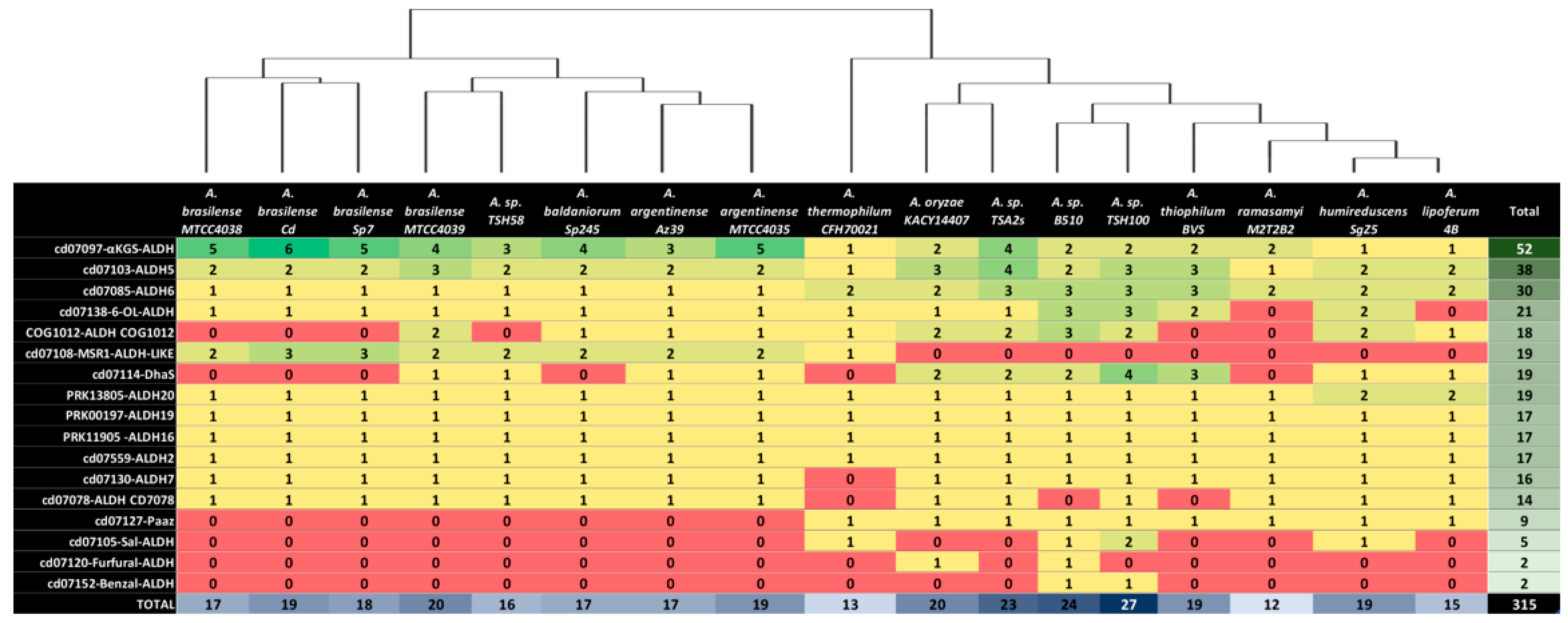 Diversity 15 01178 g005 Diversity 15 01178 g005