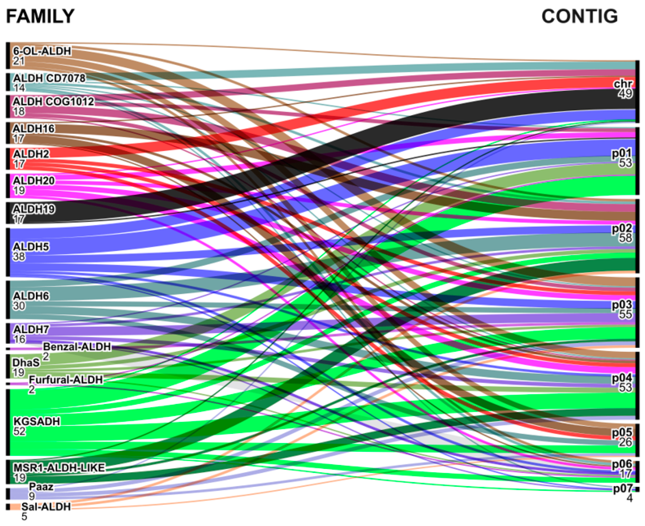 Diversity 15 01178 g008 Diversity 15 01178 g008