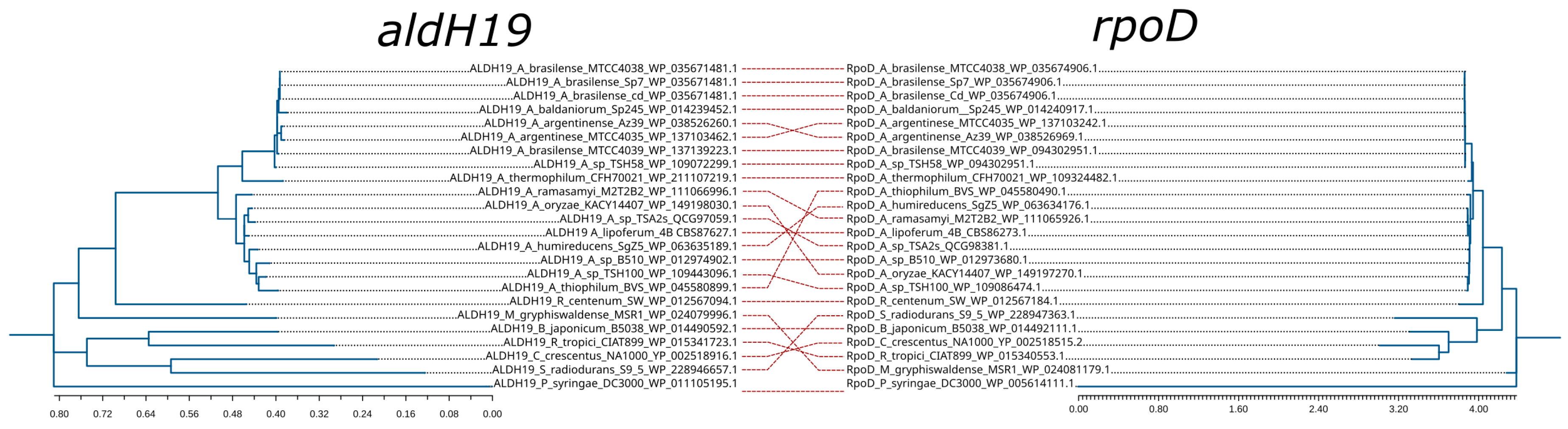Diversity 15 01178 g009 Diversity 15 01178 g009